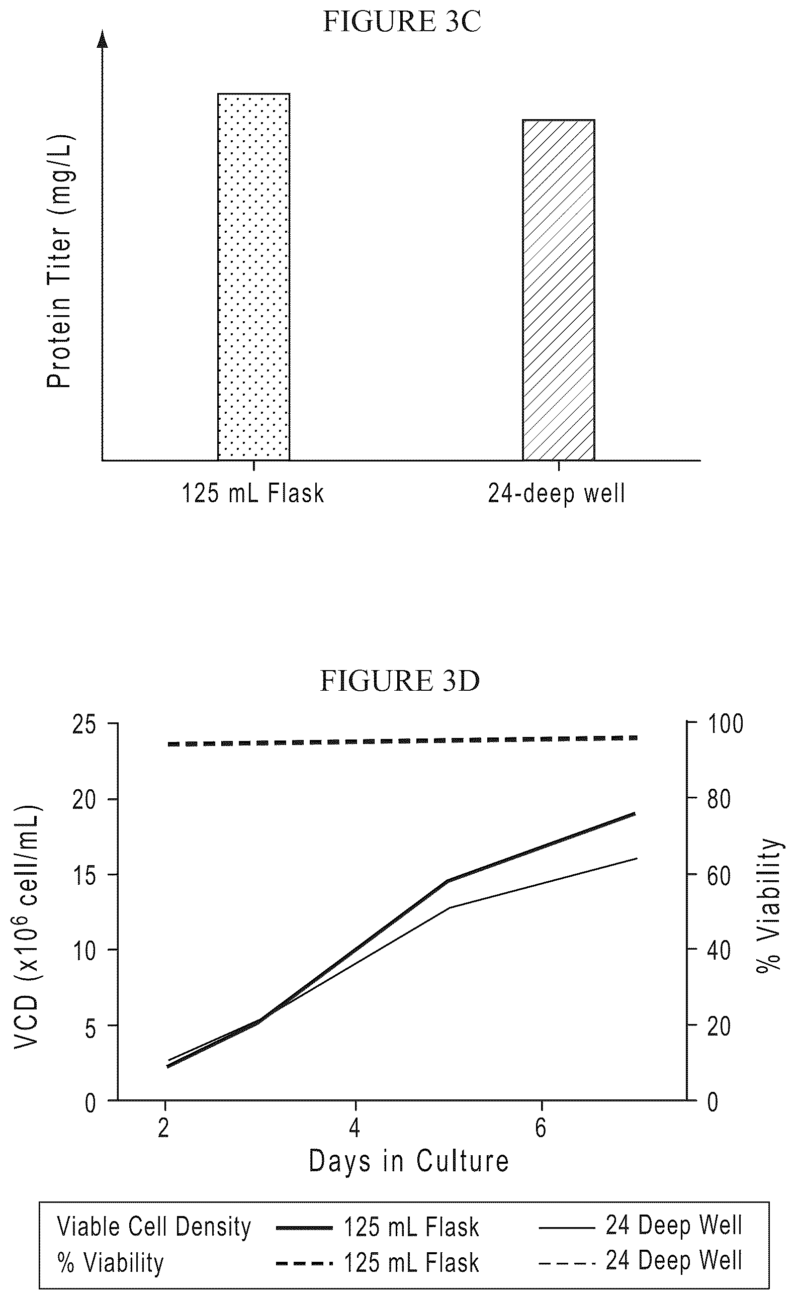 Patent US12378575 Figure 4 – Chemically-defined baculovirus expression system