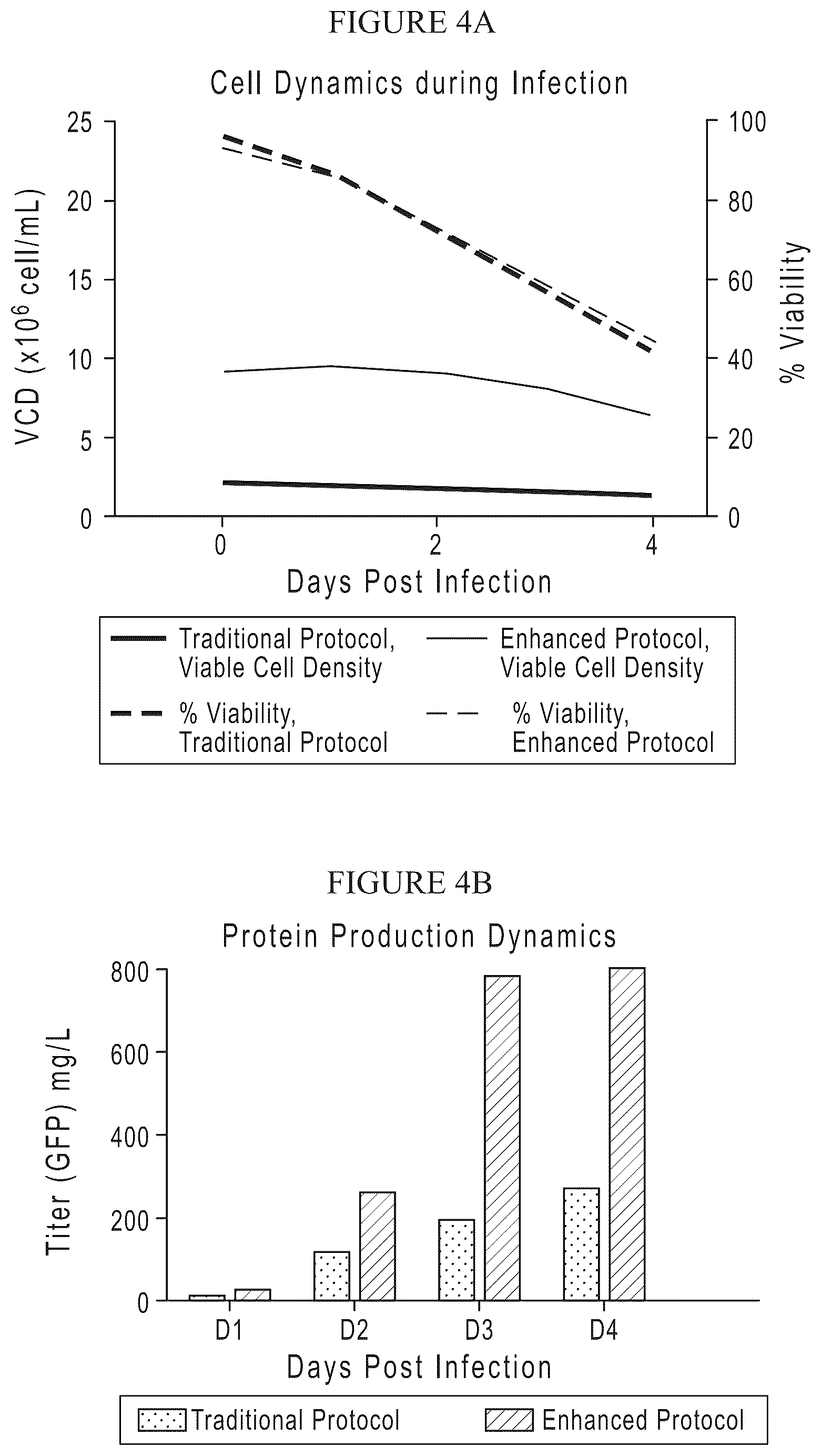 Patent US12378575 Figure 5 – Chemically-defined baculovirus expression system