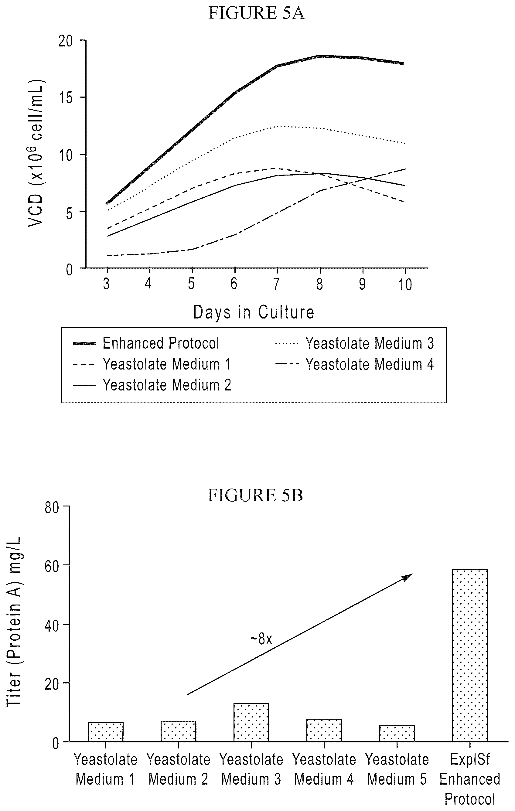 Patent US12378575 Figure 6 – Chemically-defined baculovirus expression system