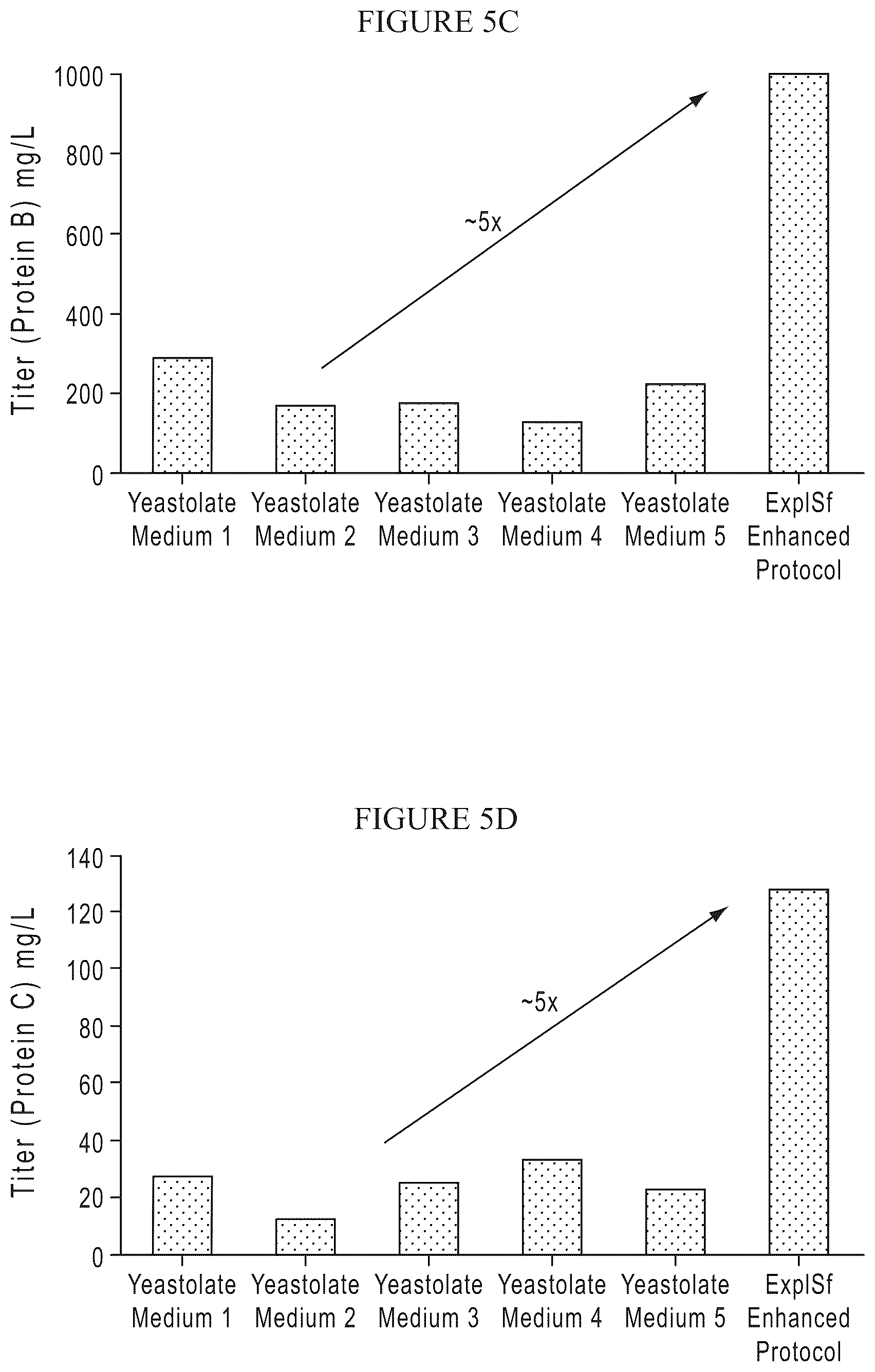 Patent US12378575 Figure 7 – Chemically-defined baculovirus expression system