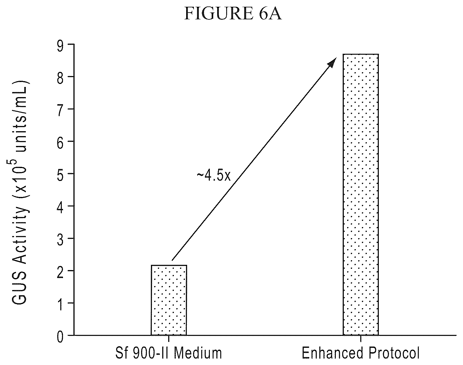 Patent US12378575 Figure 8 – Chemically-defined baculovirus expression system