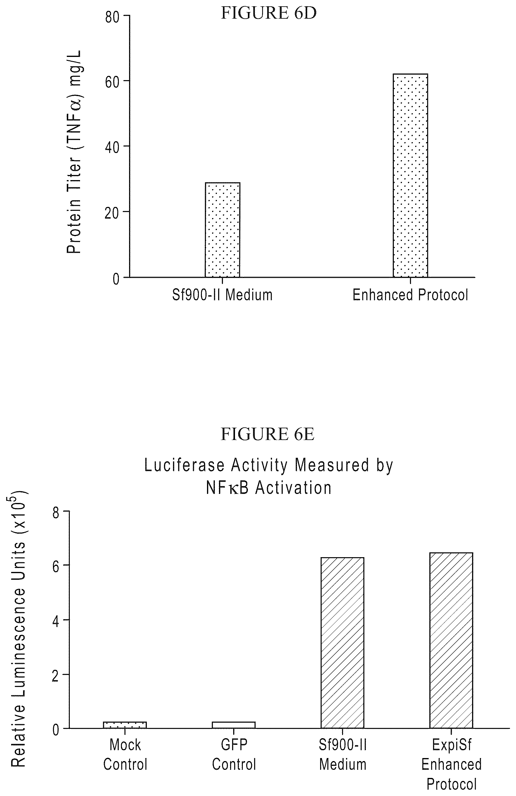 Patent US12378575 Figure 10 – Chemically-defined baculovirus expression system