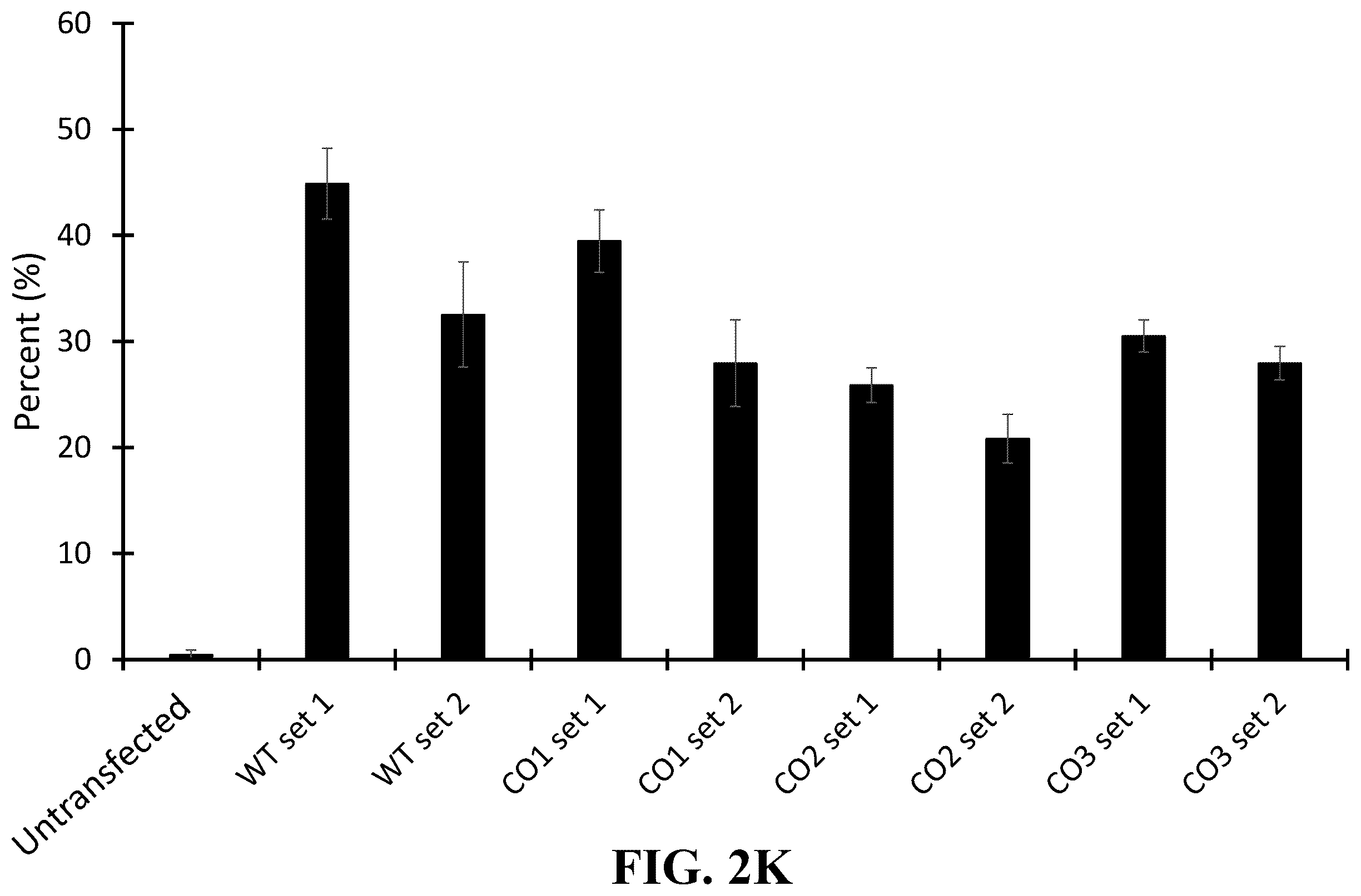 Patent US12378576 Figure 3 – Gene therapy for CNS degeneration