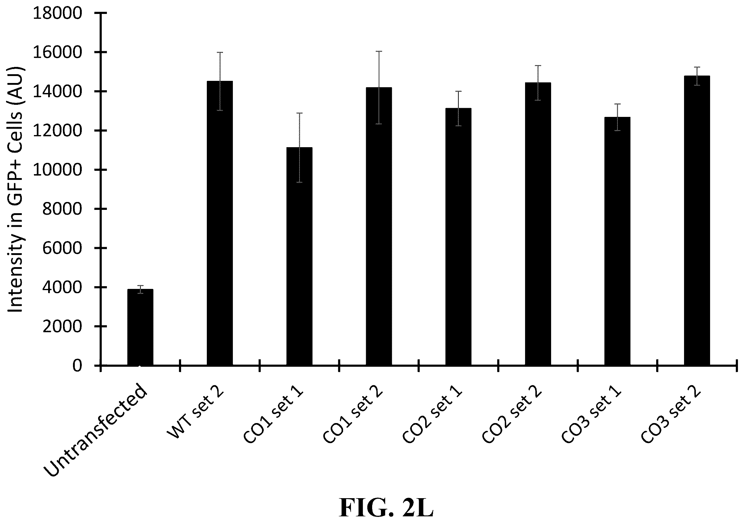 Patent US12378576 Figure 4 – Gene therapy for CNS degeneration