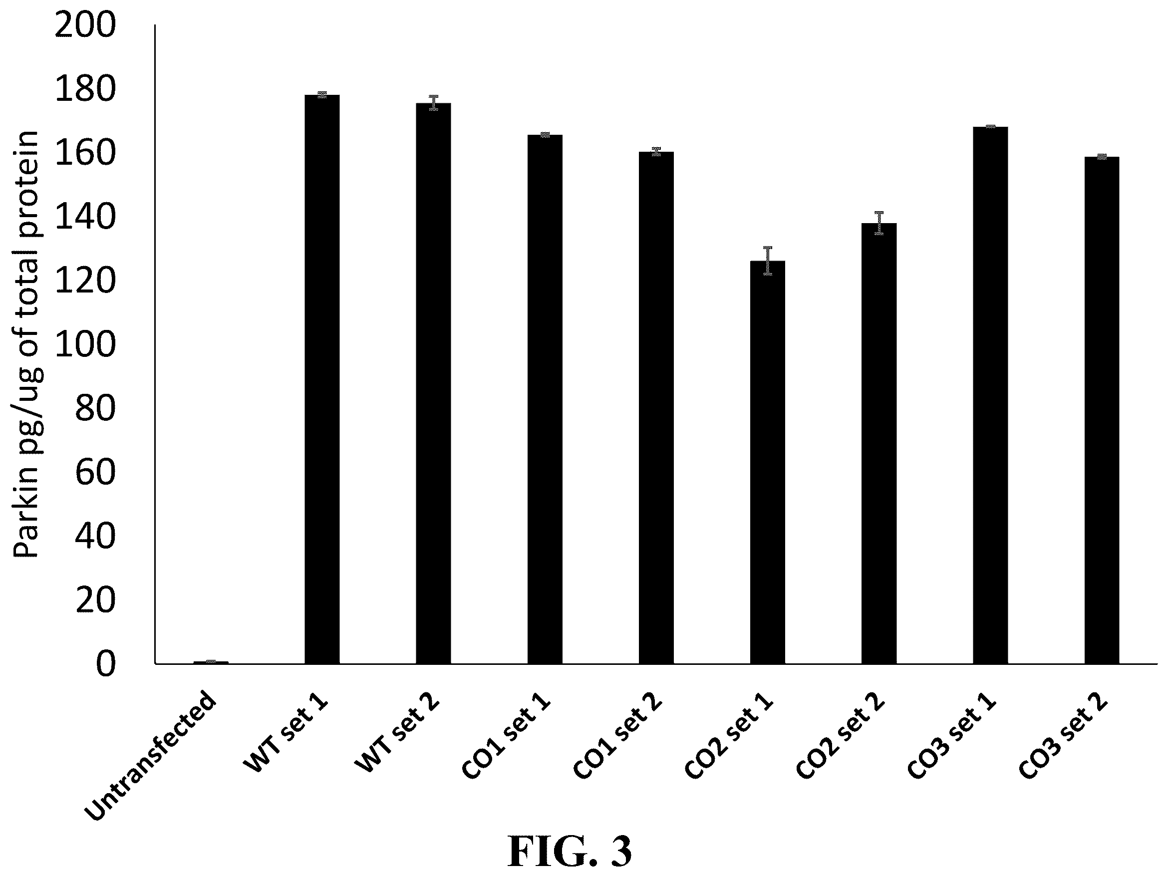 Patent US12378576 Figure 5 – Gene therapy for CNS degeneration