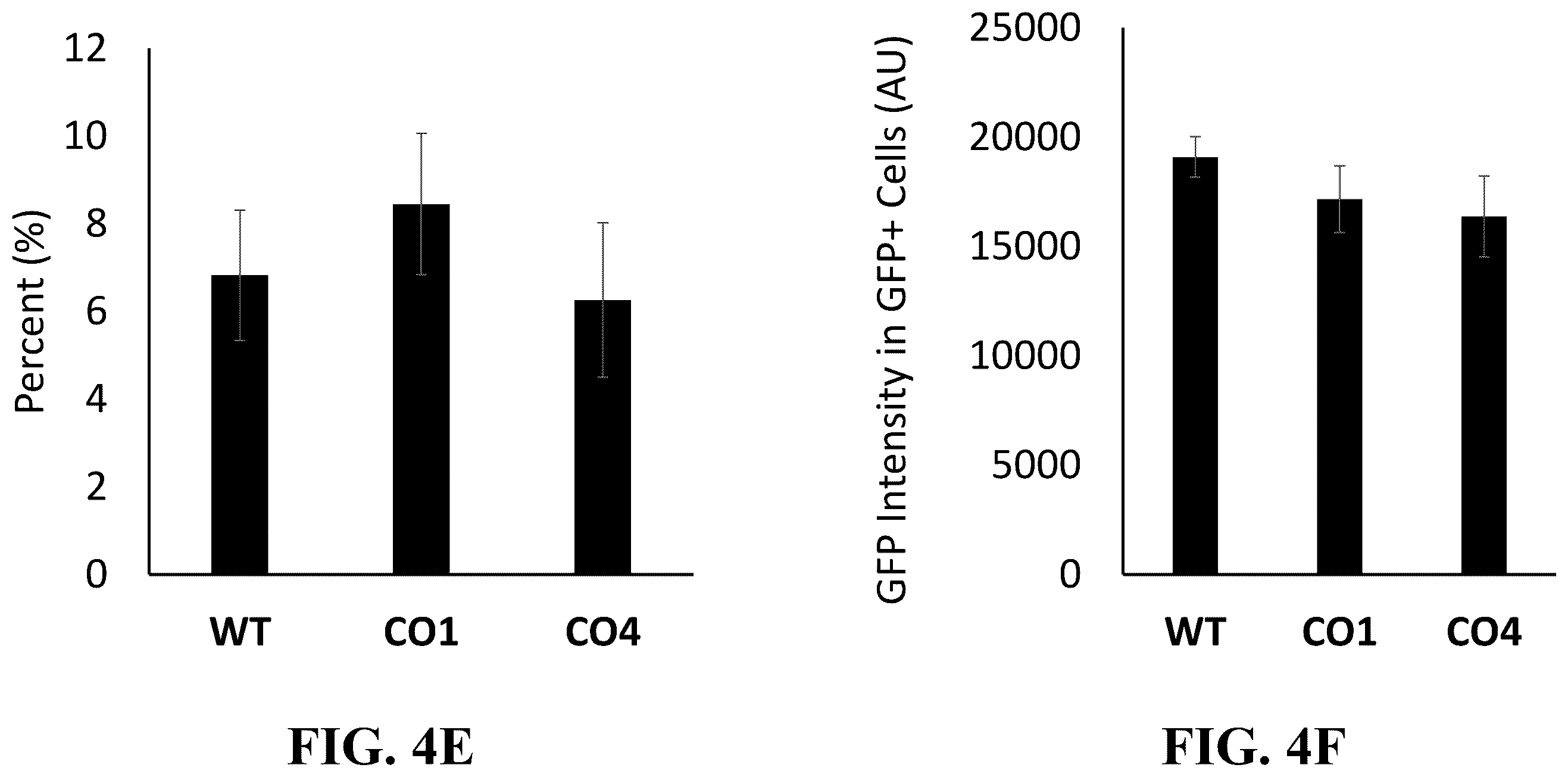 Patent US12378576 Figure 7 – Gene therapy for CNS degeneration