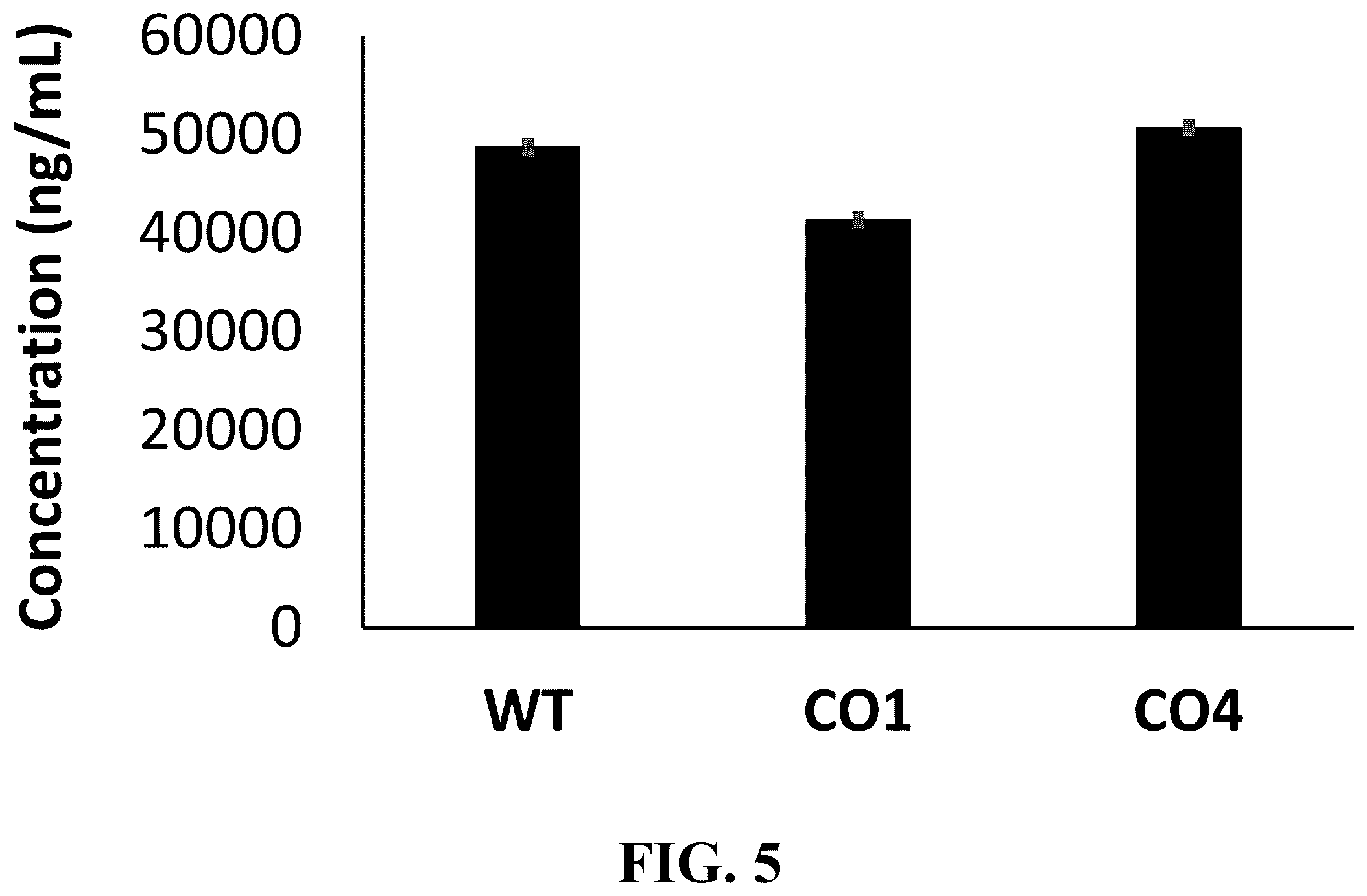 Patent US12378576 Figure 8 – Gene therapy for CNS degeneration