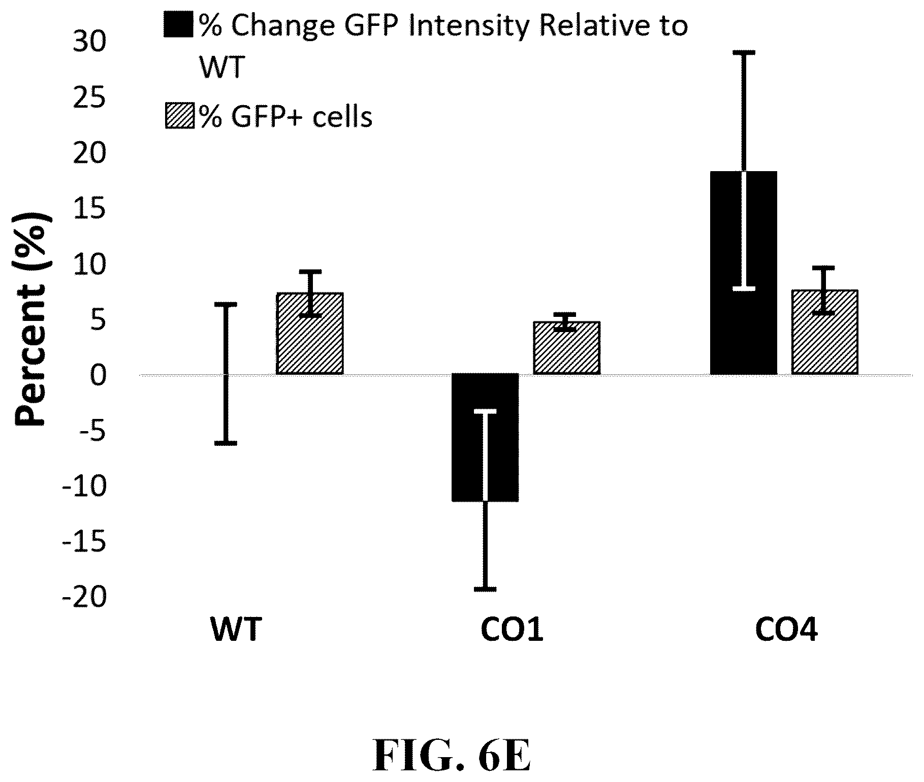 Patent US12378576 Figure 10 – Gene therapy for CNS degeneration