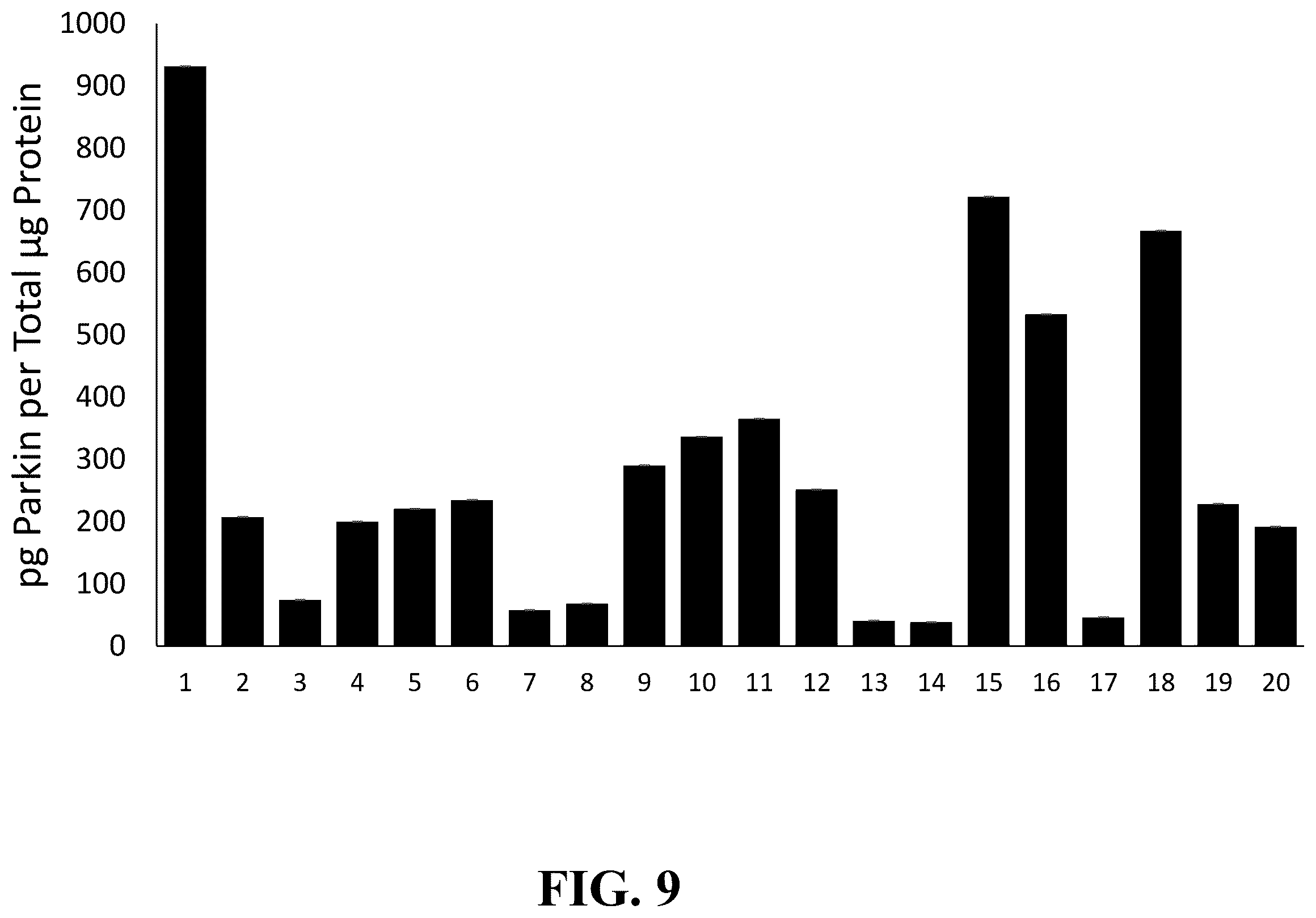 Patent US12378576 Figure 13 – Gene therapy for CNS degeneration