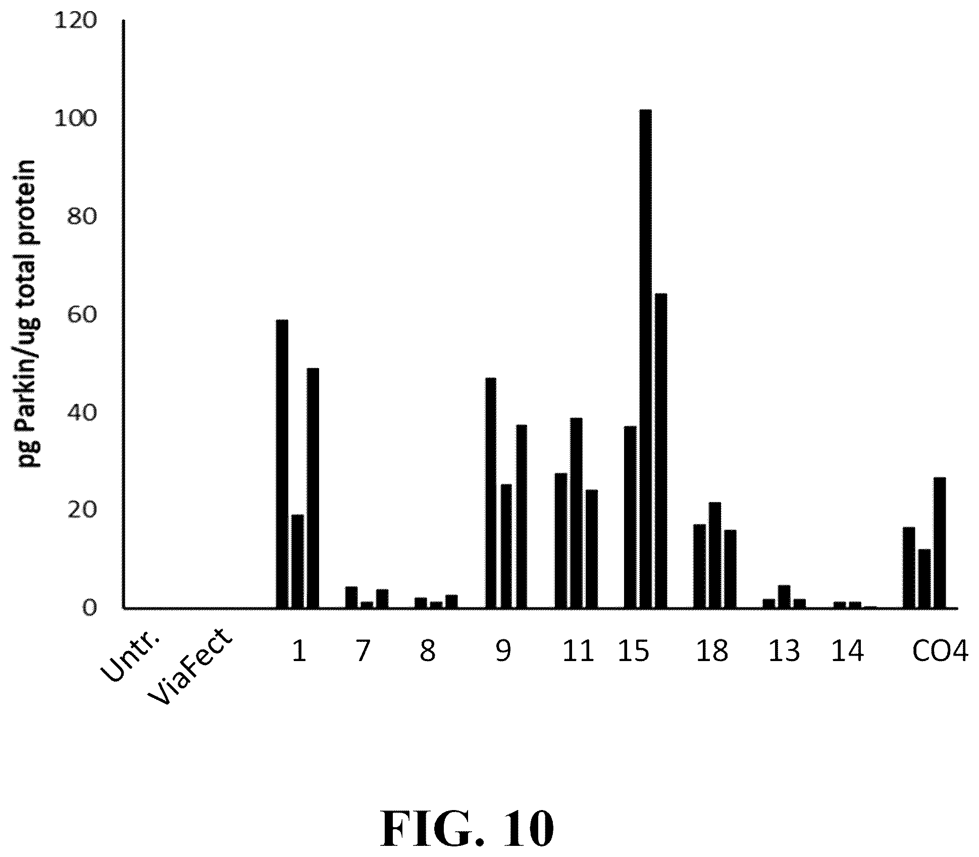 Patent US12378576 Figure 14 – Gene therapy for CNS degeneration
