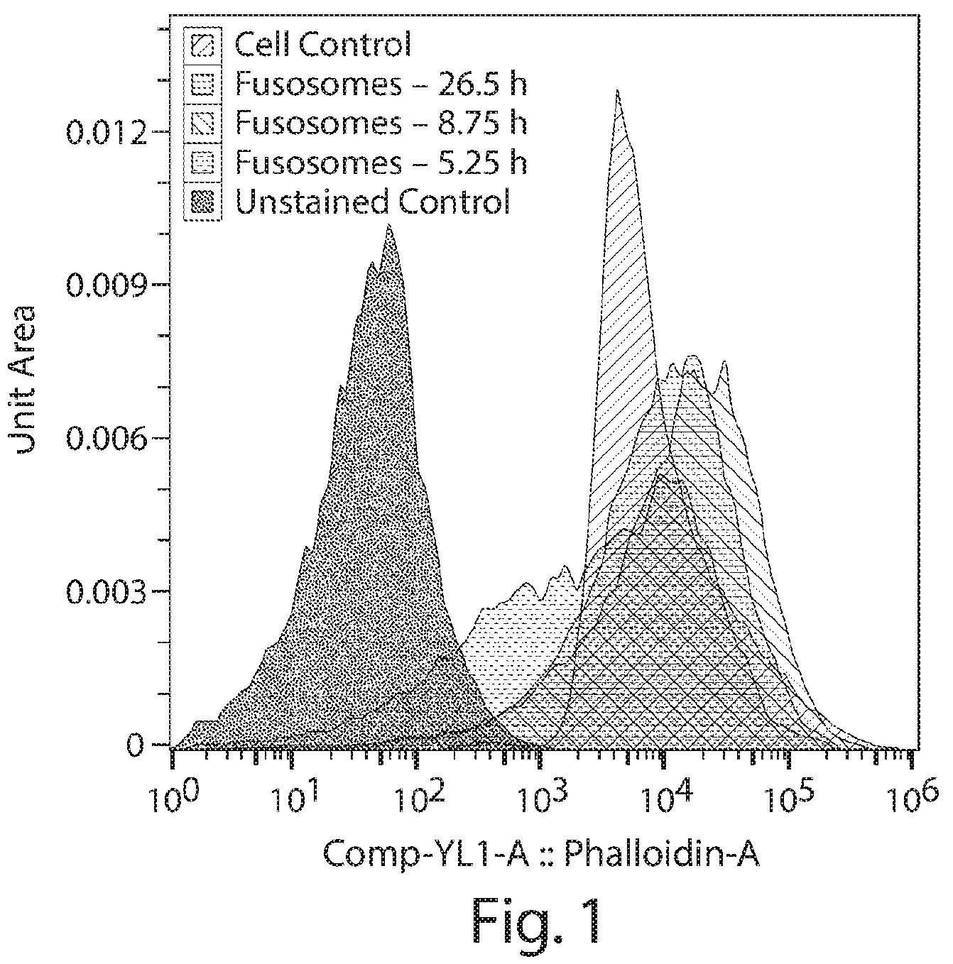Patent US12378578 Figure 1 – Fusosome compositions and uses thereof