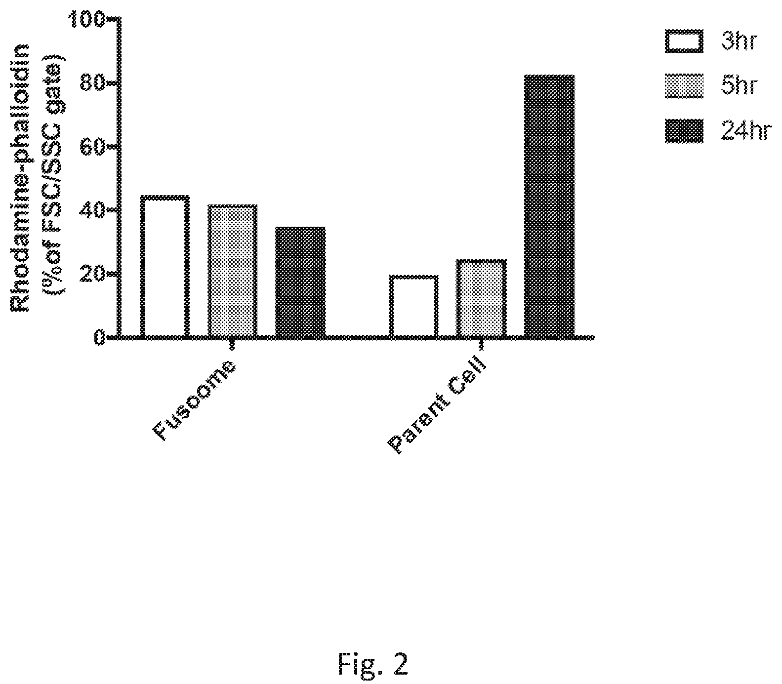 Patent US12378578 Figure 2 – Fusosome compositions and uses thereof