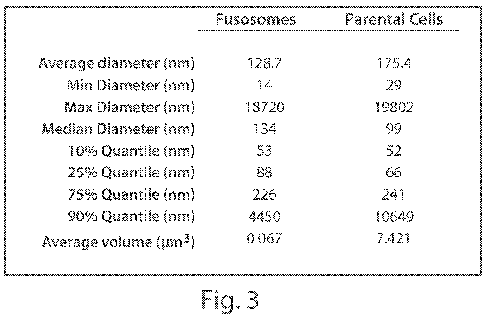 Patent US12378578 Figure 3 – Fusosome compositions and uses thereof