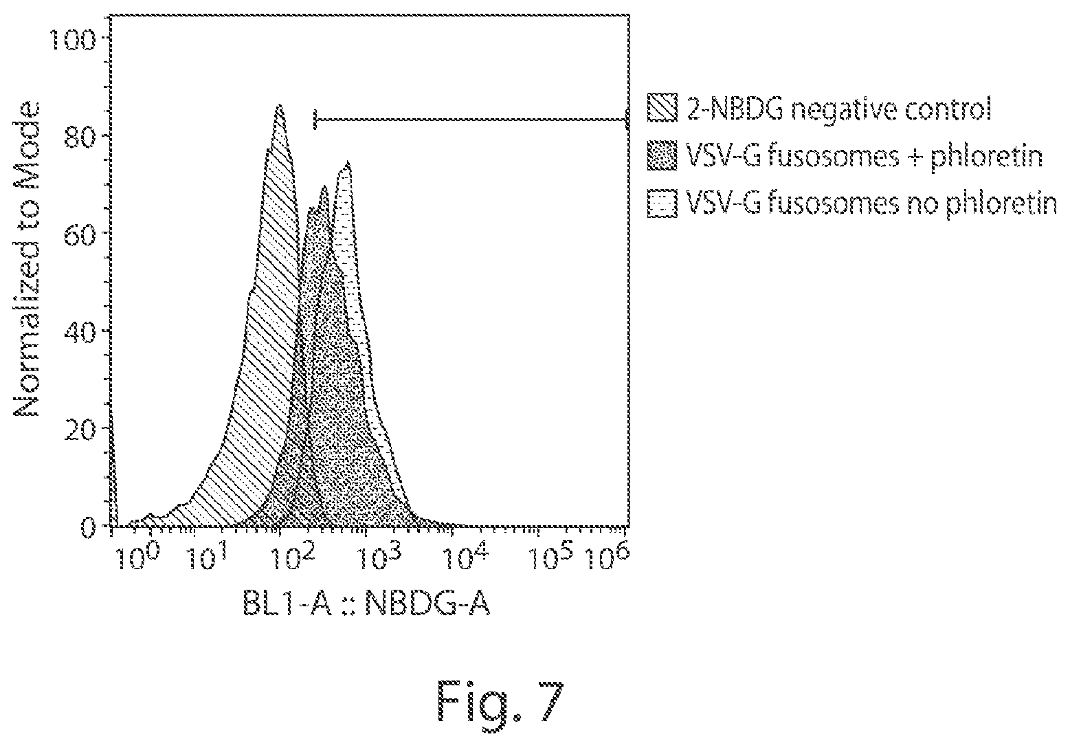 Patent US12378578 Figure 7 – Fusosome compositions and uses thereof