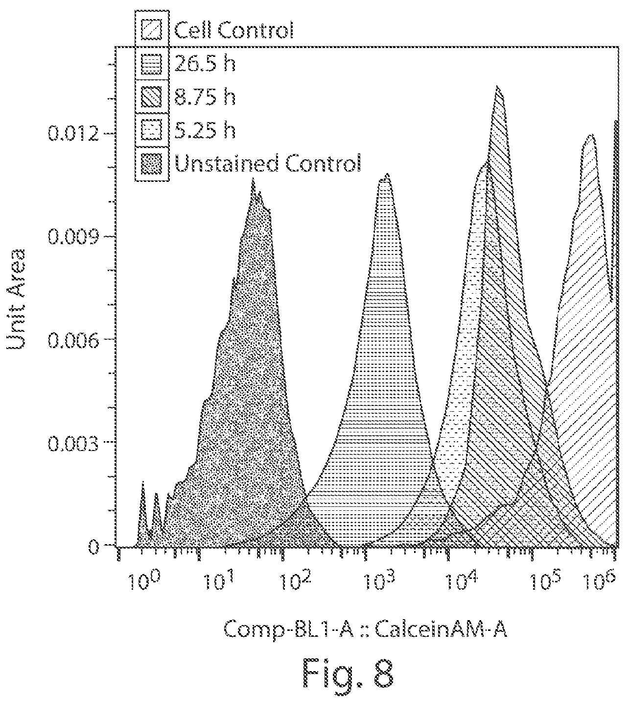 Patent US12378578 Figure 8 – Fusosome compositions and uses thereof