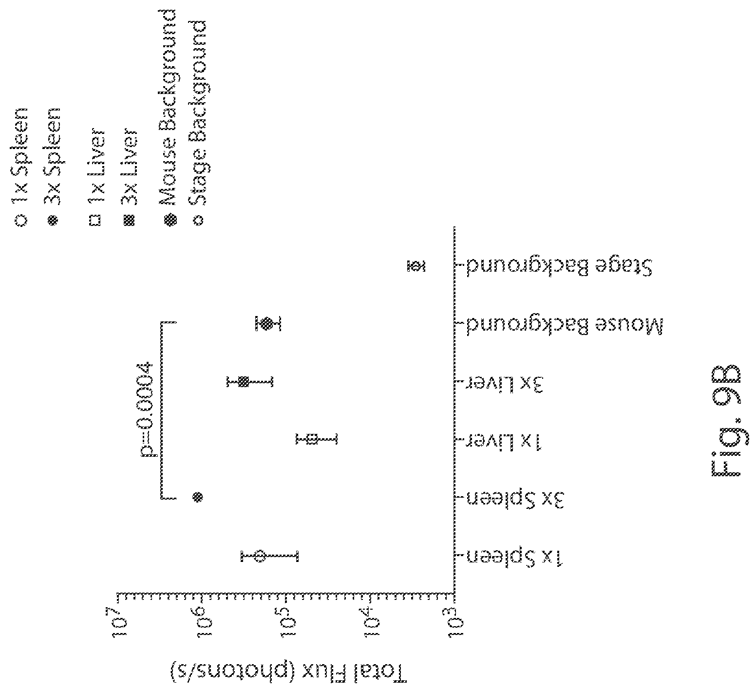 Patent US12378578 Figure 10 – Fusosome compositions and uses thereof
