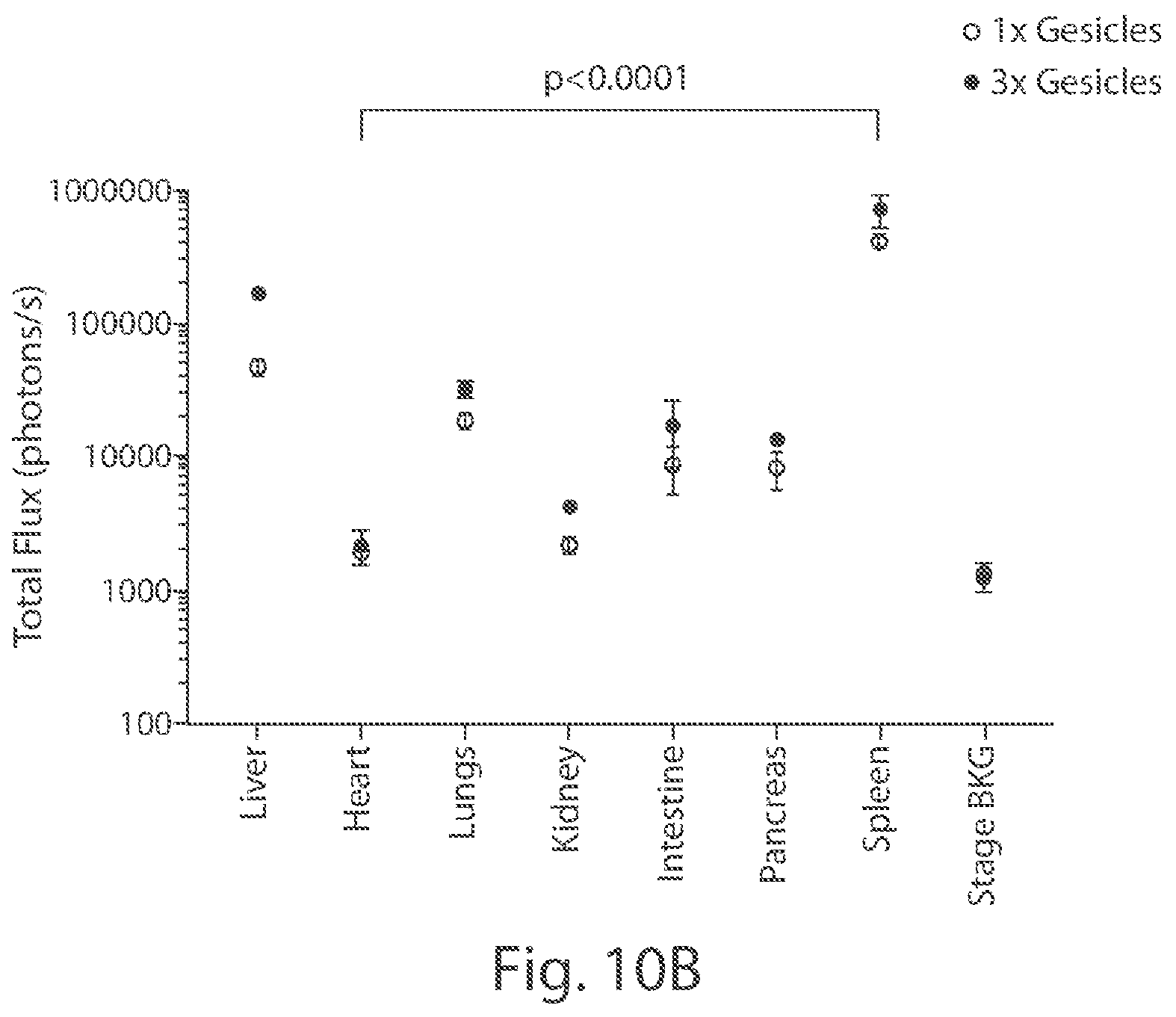 Patent US12378578 Figure 12 – Fusosome compositions and uses thereof