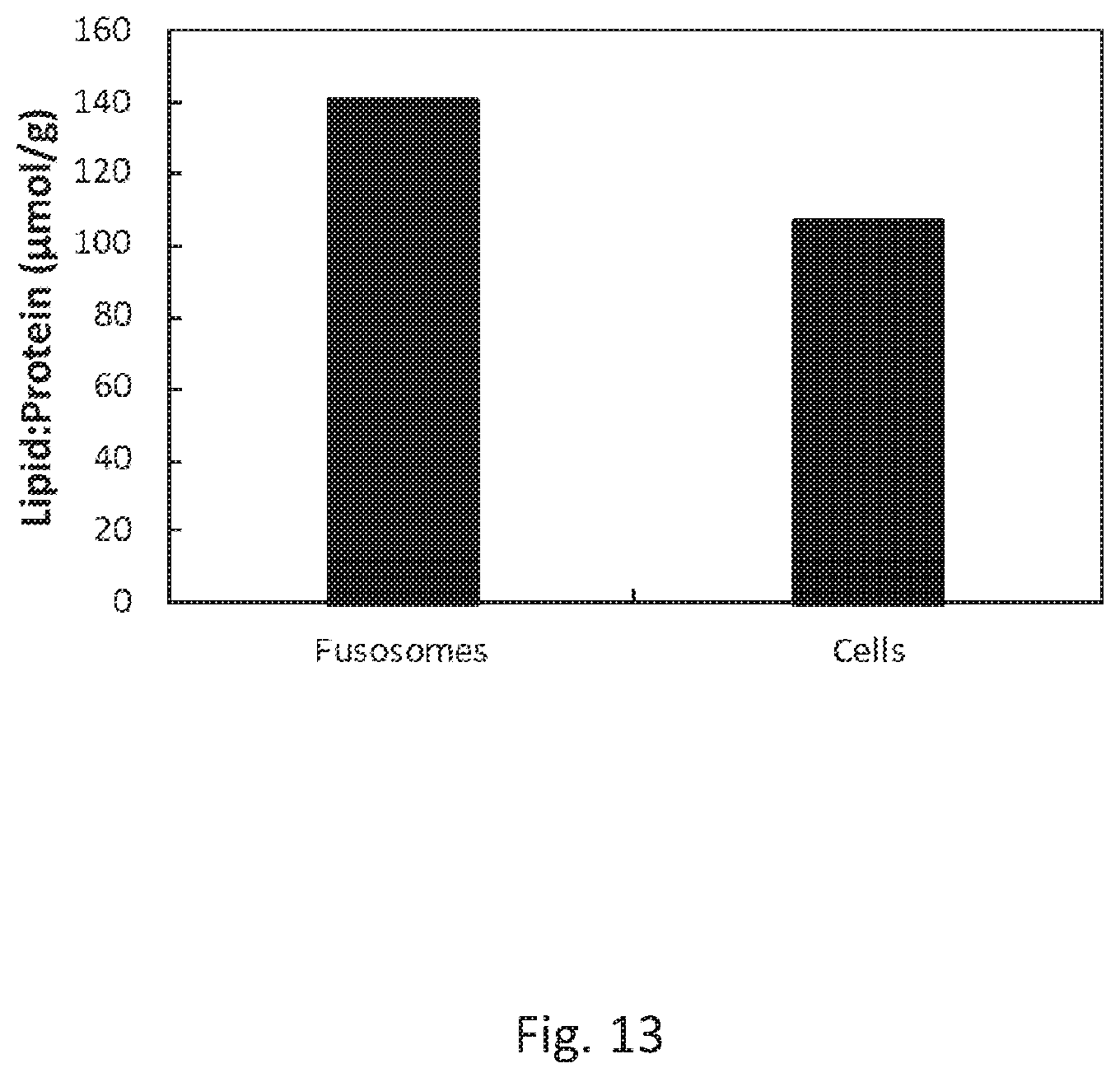 Patent US12378578 Figure 15 – Fusosome compositions and uses thereof