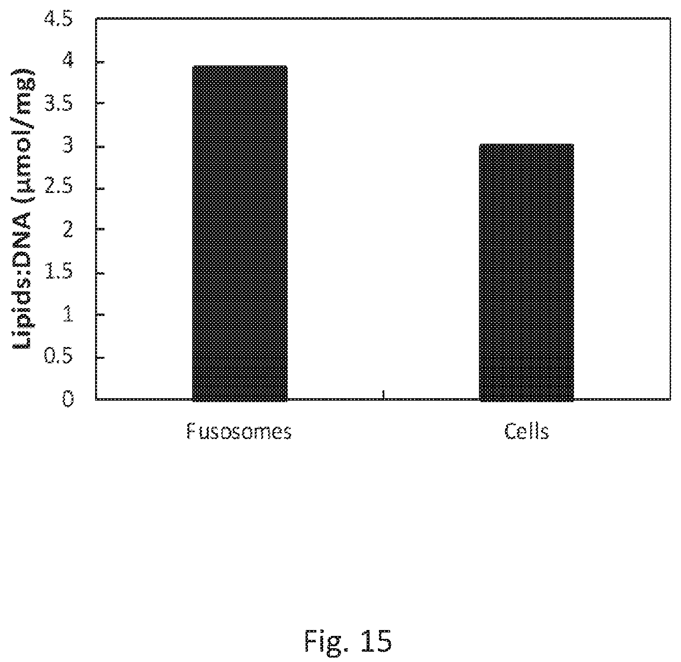 Patent US12378578 Figure 17 – Fusosome compositions and uses thereof