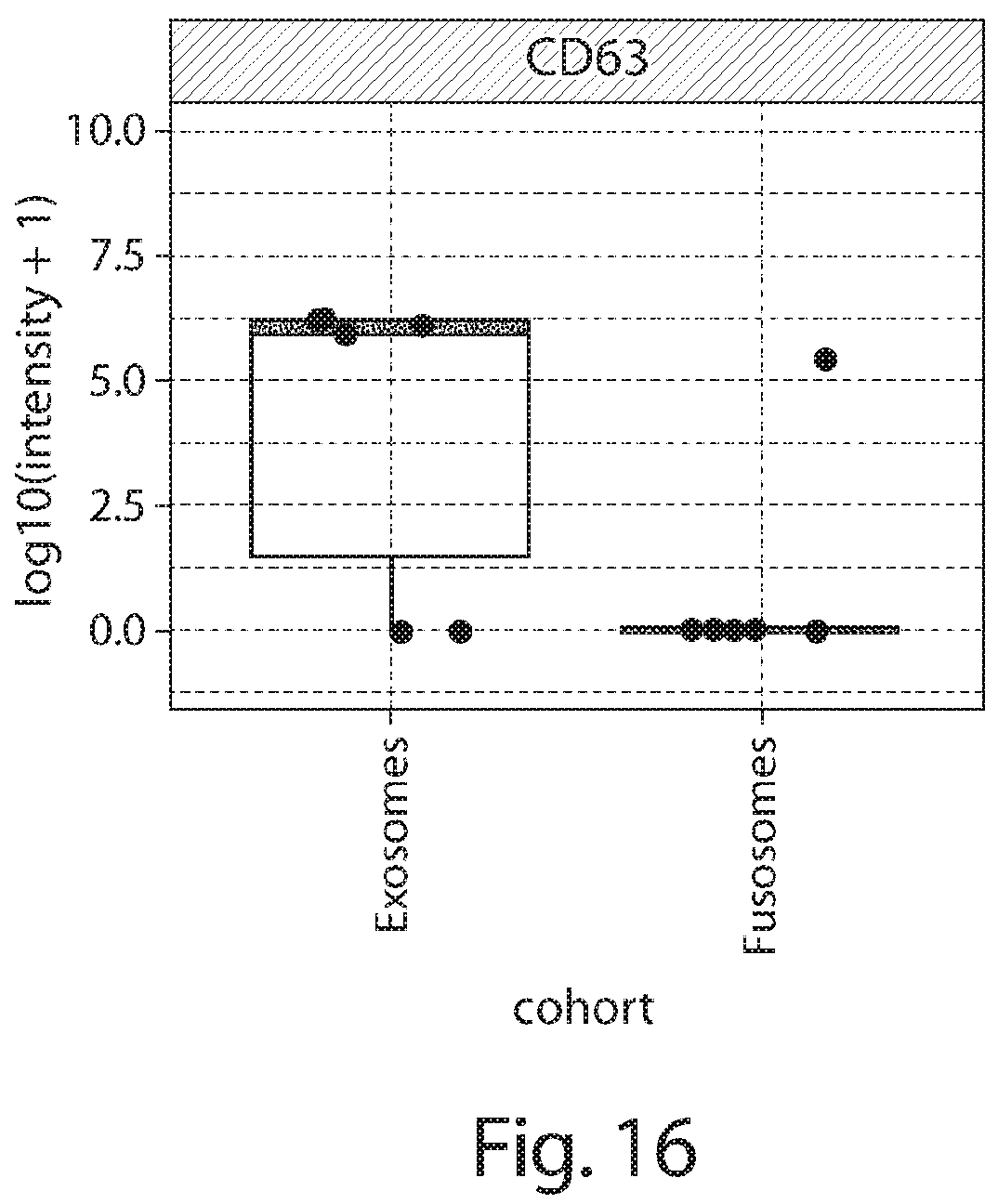 Patent US12378578 Figure 18 – Fusosome compositions and uses thereof