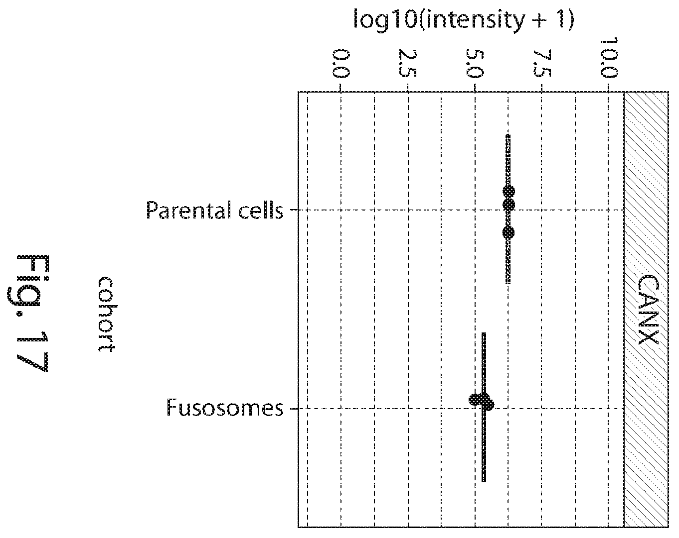 Patent US12378578 Figure 19 – Fusosome compositions and uses thereof