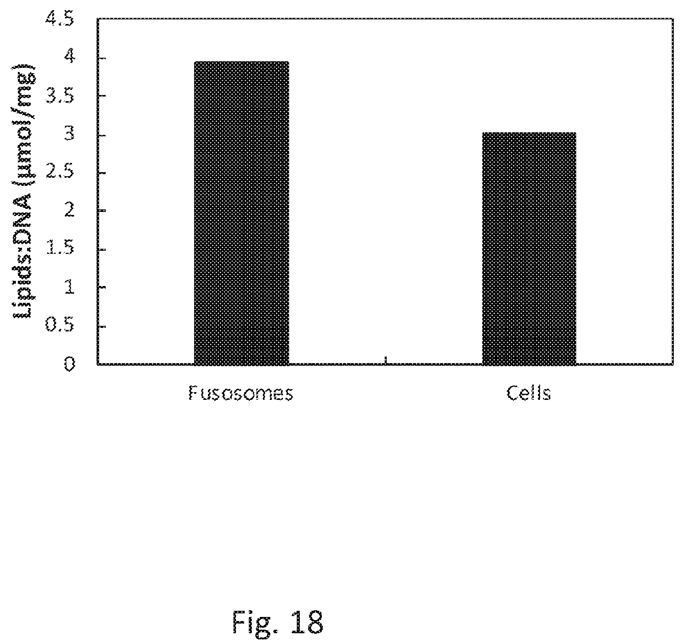 Patent US12378578 Figure 20 – Fusosome compositions and uses thereof