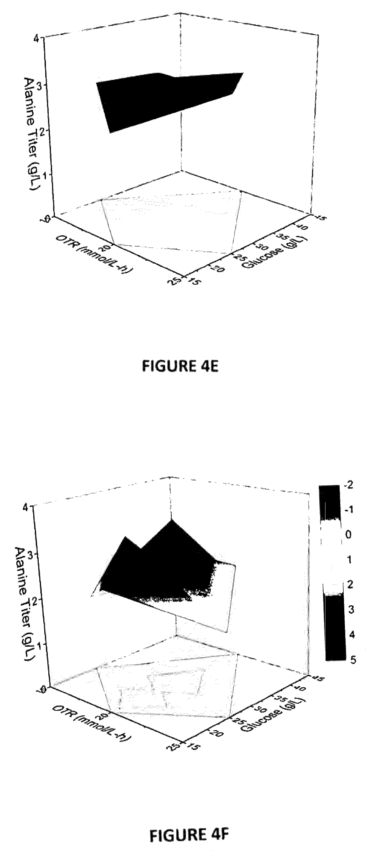 Patent US12378581 Figure 19 – Compositions and methods for metabolic control of a biofermentation process with synthetic metabolic valves