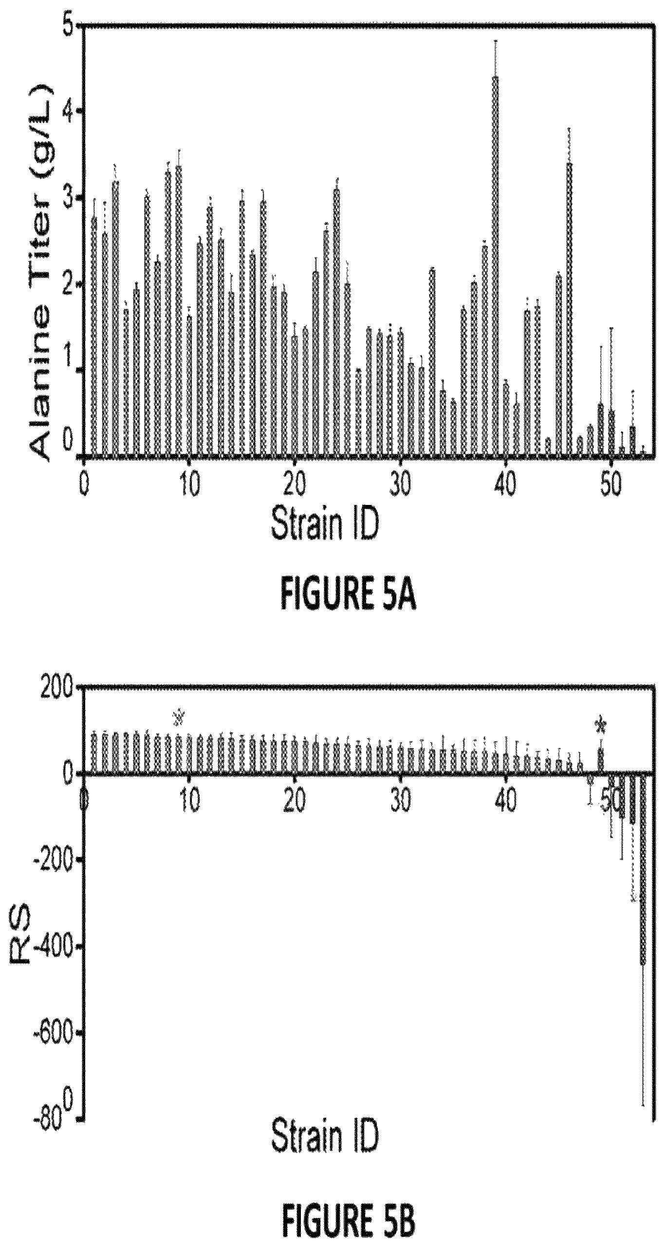 Patent US12378581 Figure 20 – Compositions and methods for metabolic control of a biofermentation process with synthetic metabolic valves