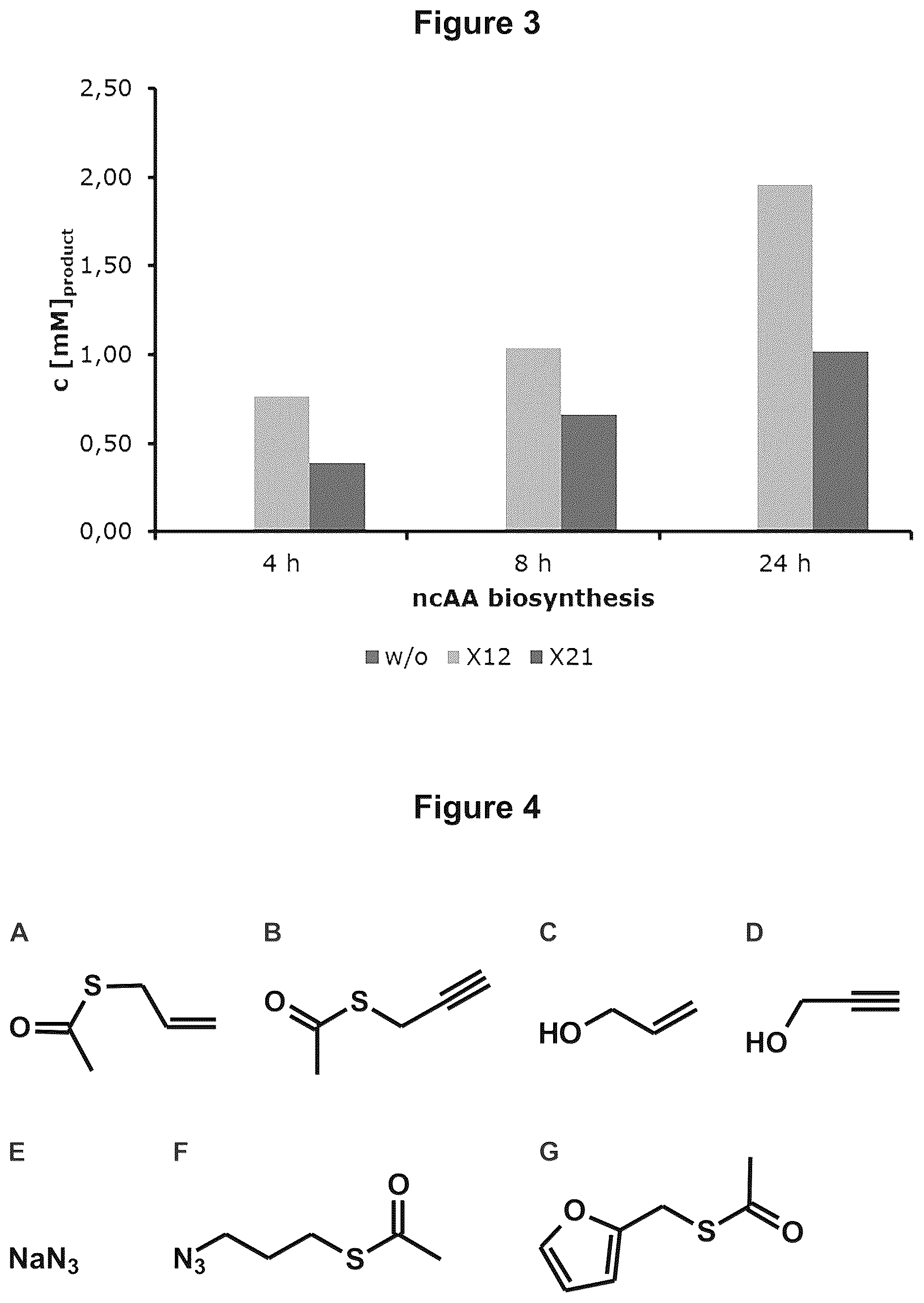 Patent US12378584 Figure 3 – Methionine analogue synthesis