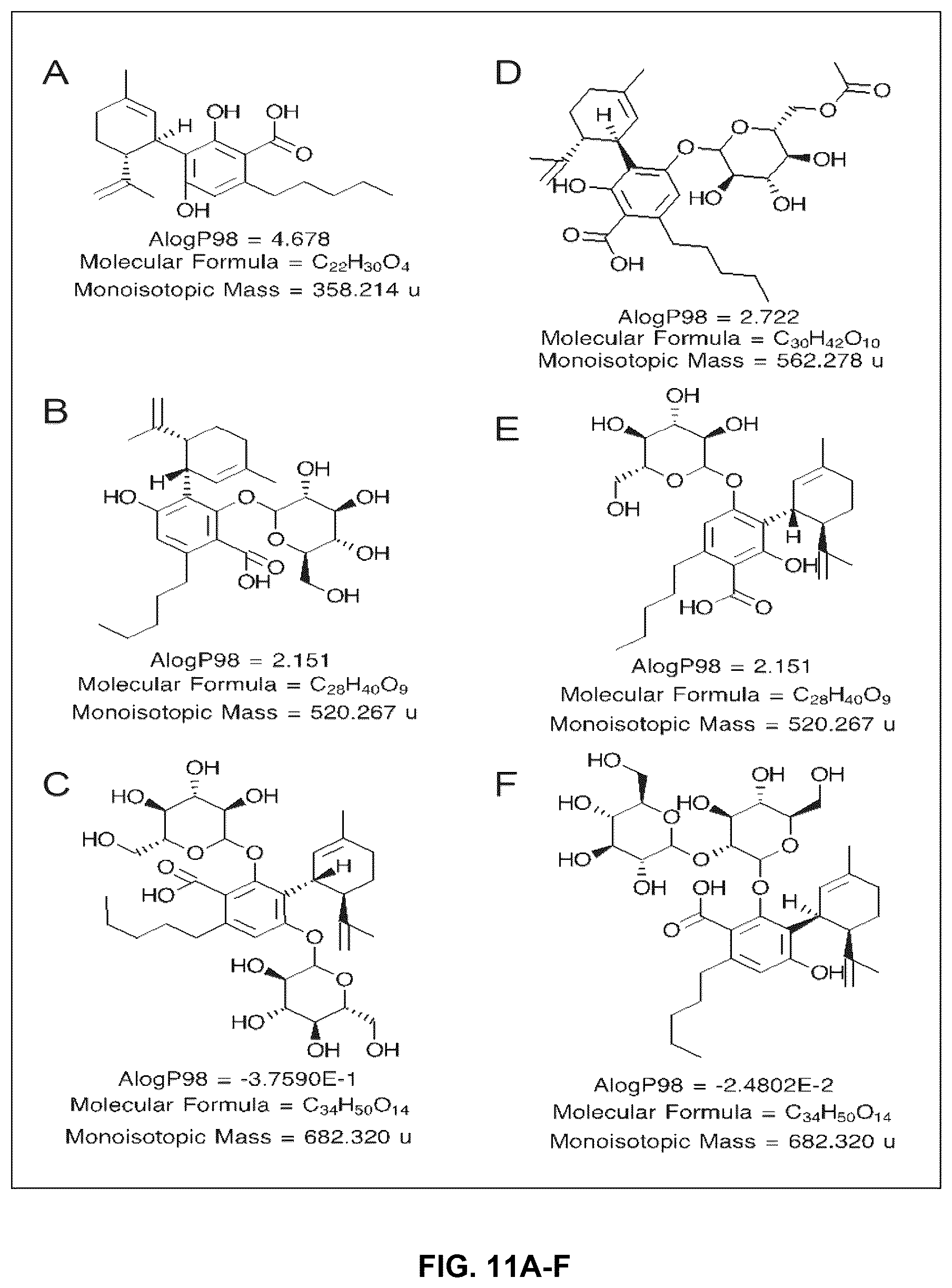 Patent US12378586 Figure 11 – Systems, methods, and compositions for the glycosylation of cannabinoid compounds