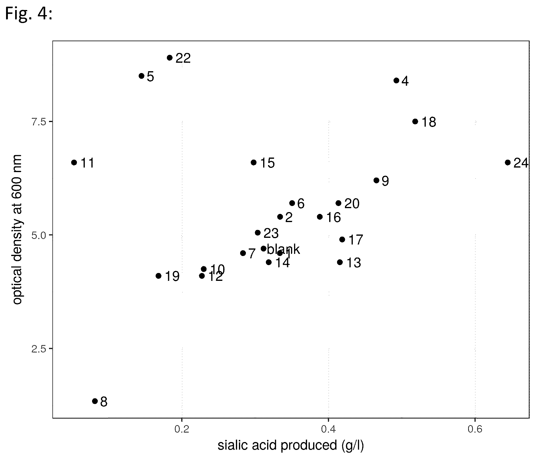Patent US12378589 Figure 4 – In vivo synthesis of sialylated compounds
