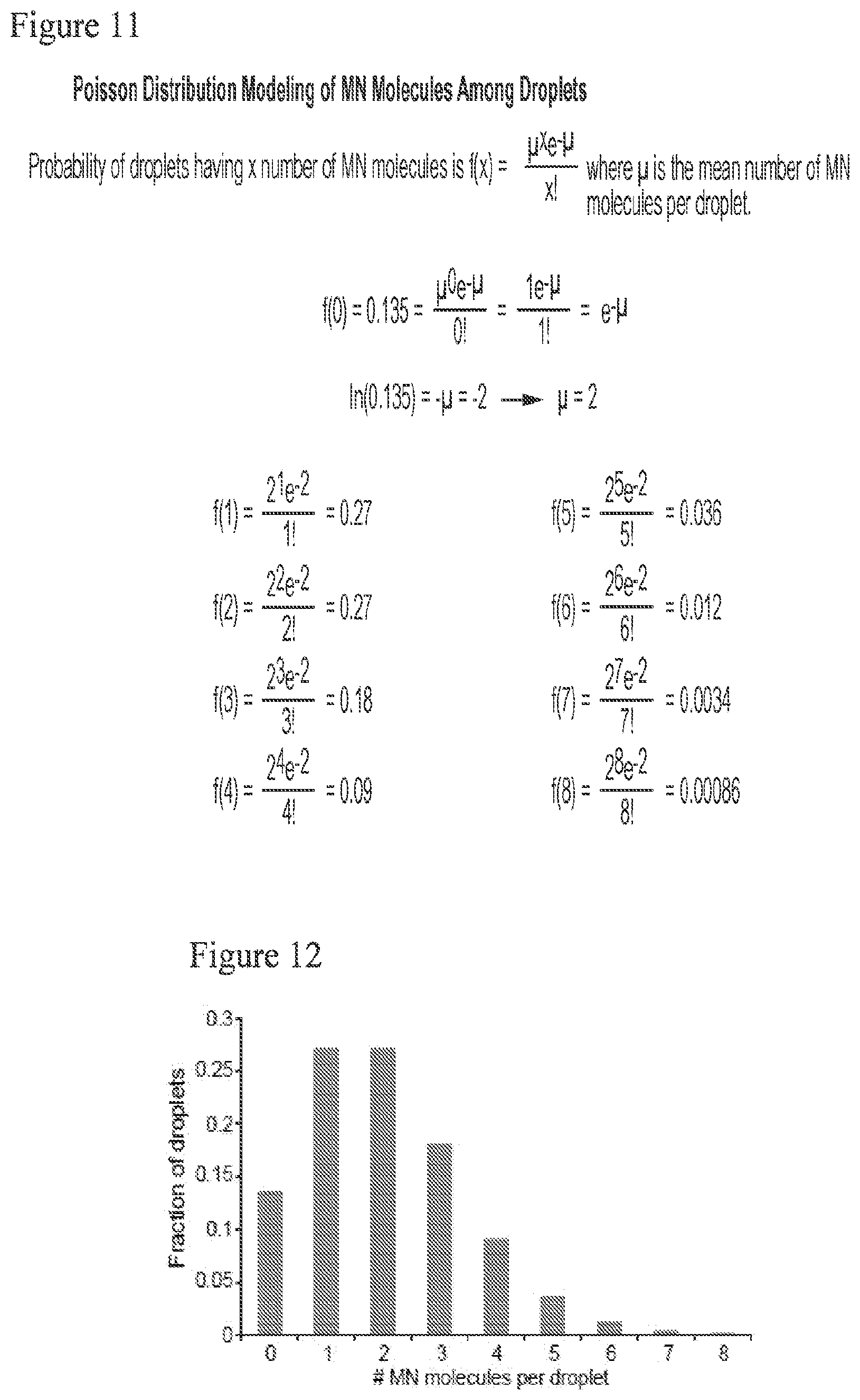 Patent US12378591 Figure 11 – Digital nuclease detection compositions and methods