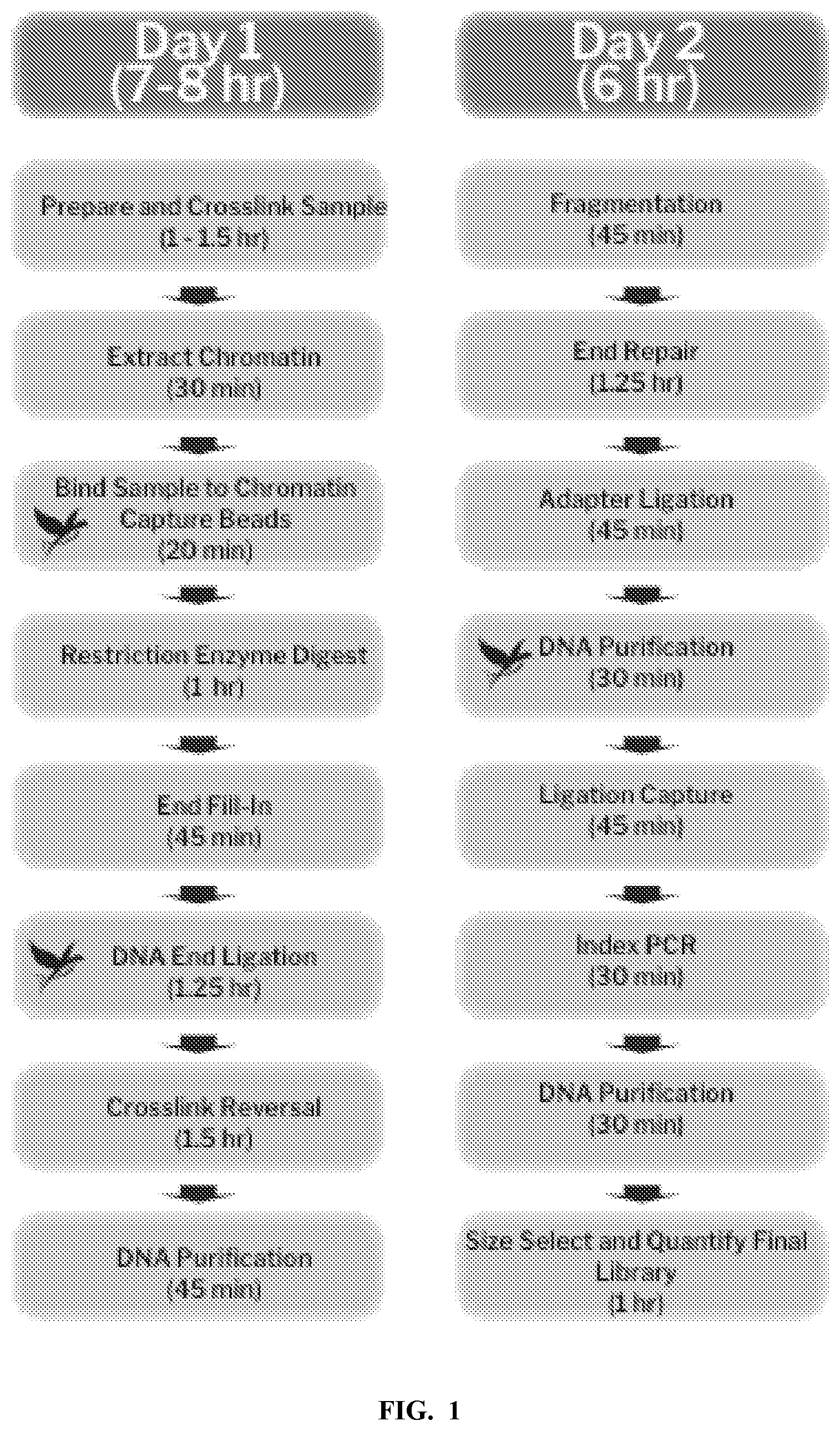 Patent US12378592 Figure 1 – Sample prep for DNA linkage recovery