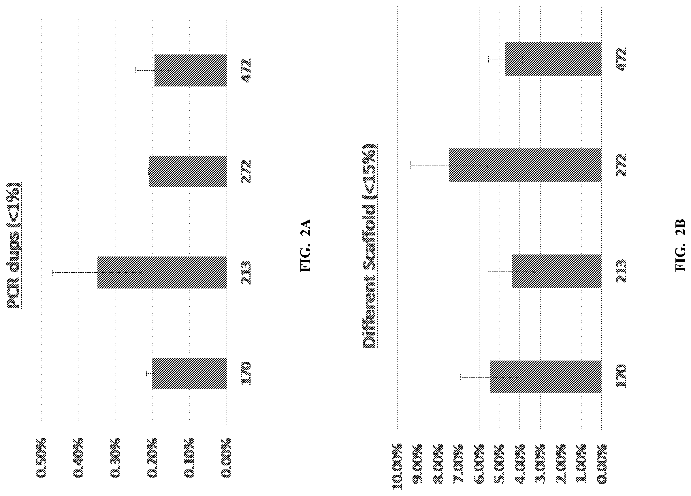 Patent US12378592 Figure 2 – Sample prep for DNA linkage recovery