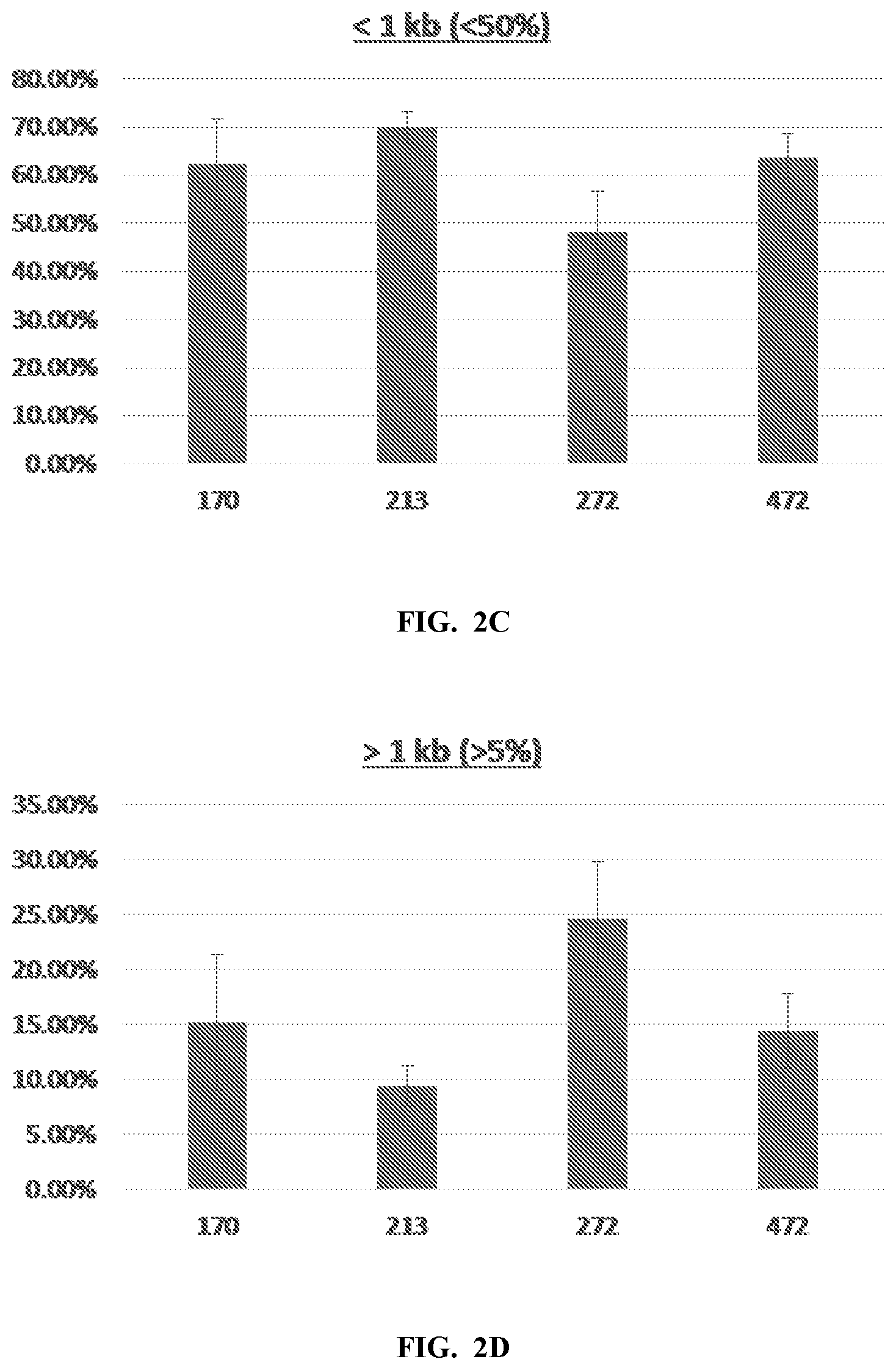 Patent US12378592 Figure 3 – Sample prep for DNA linkage recovery