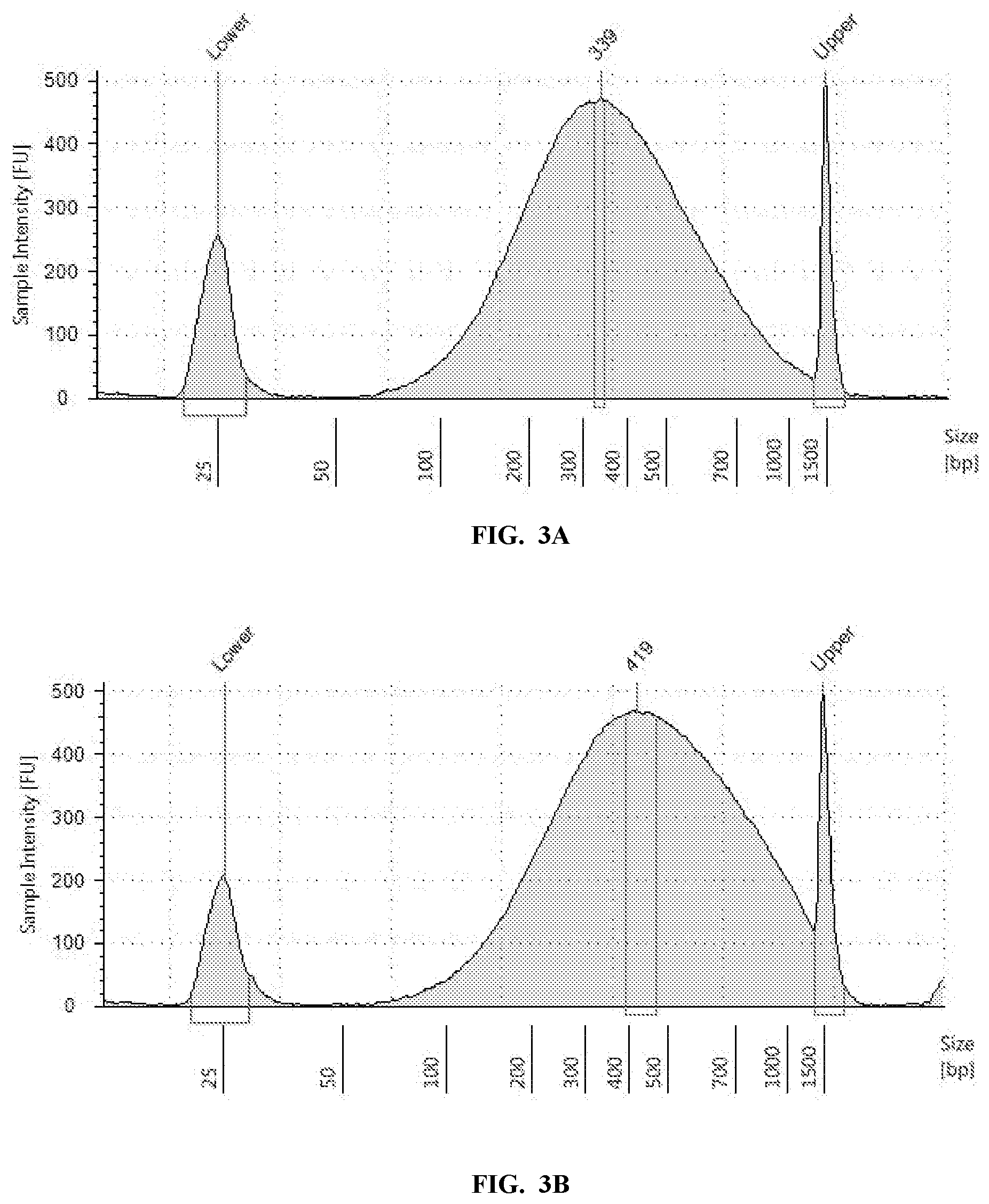 Patent US12378592 Figure 4 – Sample prep for DNA linkage recovery