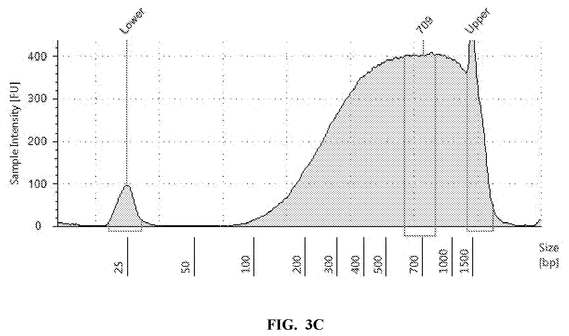 Patent US12378592 Figure 5 – Sample prep for DNA linkage recovery