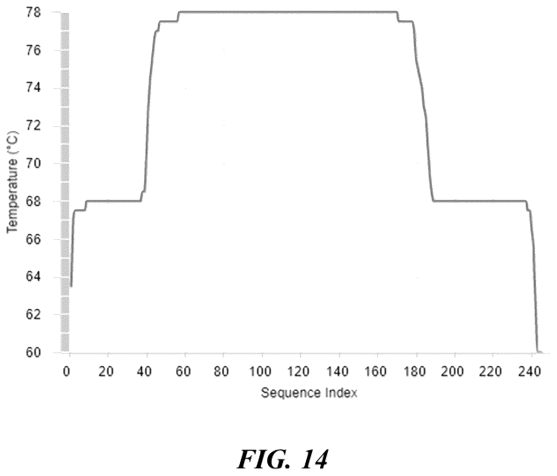 Patent US12378593 Figure 15 – Nucleic acid clonal amplification and sequencing methods, systems, and kits