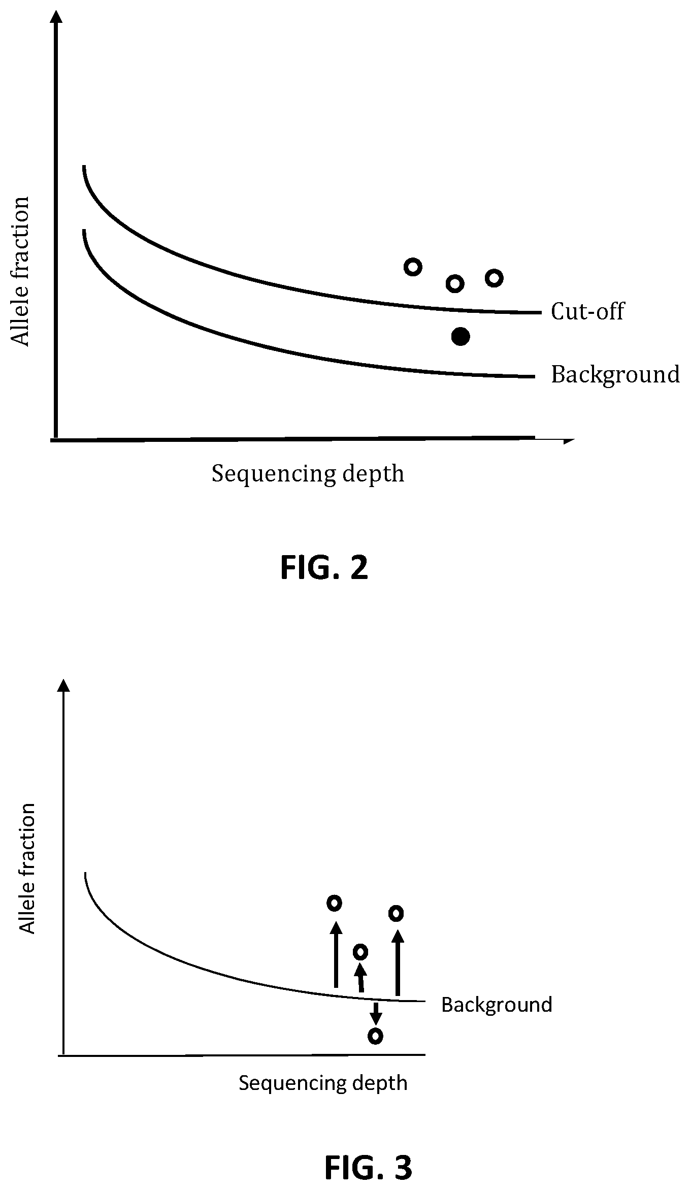 Patent US12378595 Figure 2 – Method for the analysis of minimal residual disease