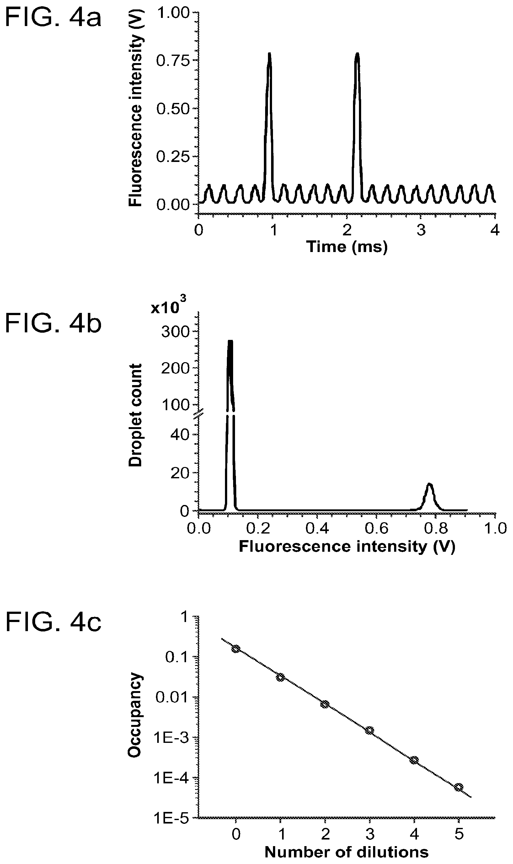 Patent US12378598 Figure 3 – Digital analyte analysis