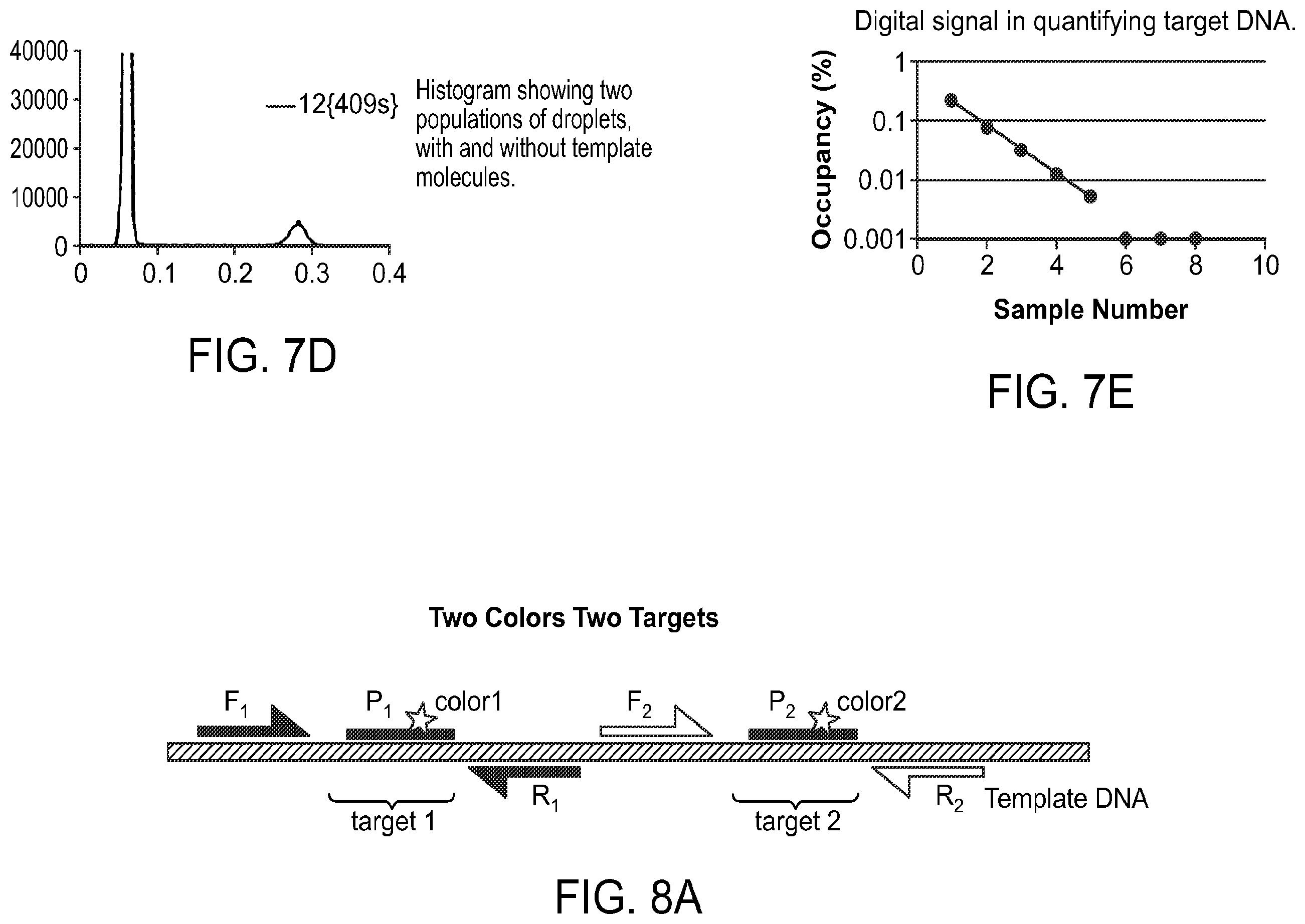 Patent US12378598 Figure 7 – Digital analyte analysis