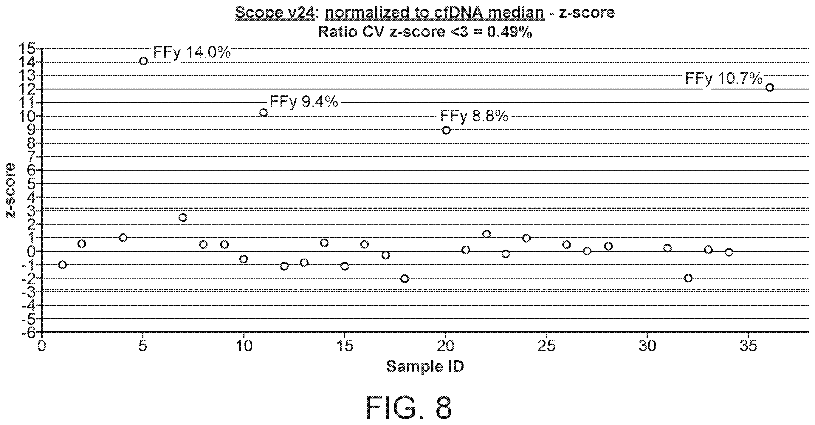 Patent US12378599 Figure 8 – Probe set for analyzing a DNA sample and method for using the same