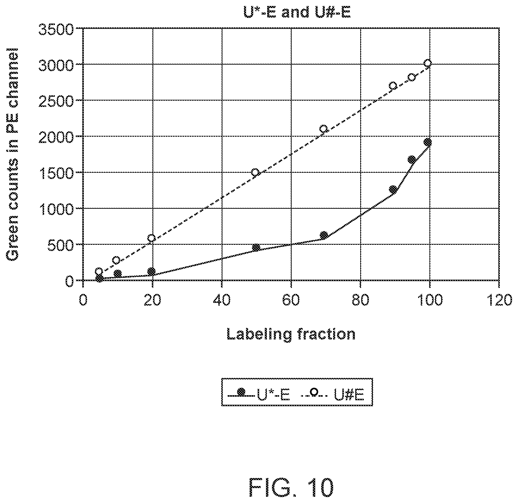 Patent US12378600 Figure 17 – Linkers and methods for optical detection and sequencing