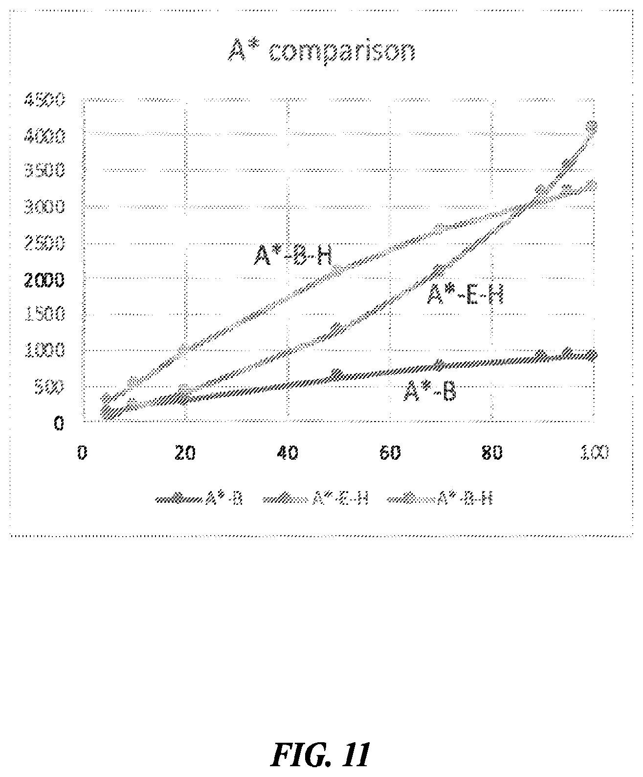 Patent US12378600 Figure 18 – Linkers and methods for optical detection and sequencing
