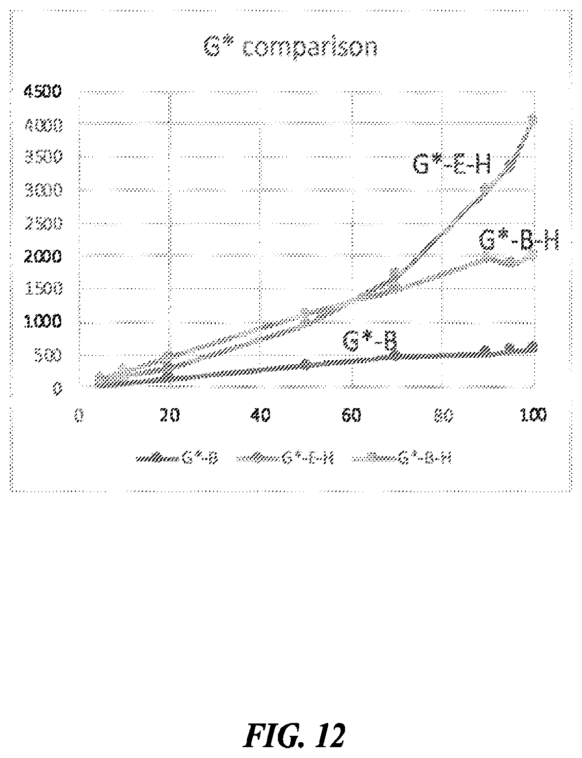 Patent US12378600 Figure 19 – Linkers and methods for optical detection and sequencing