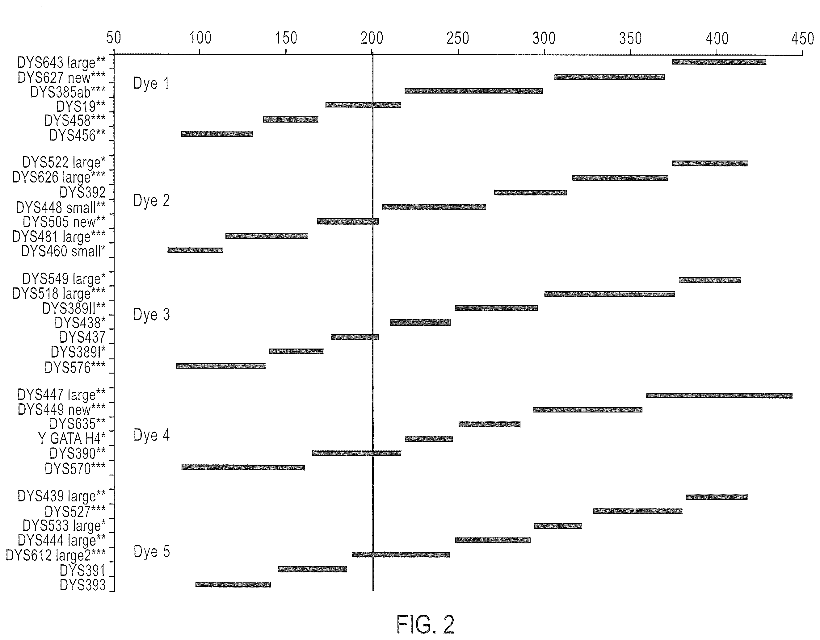 Patent US12378601 Figure 2 – Multiplex Y-STR analysis