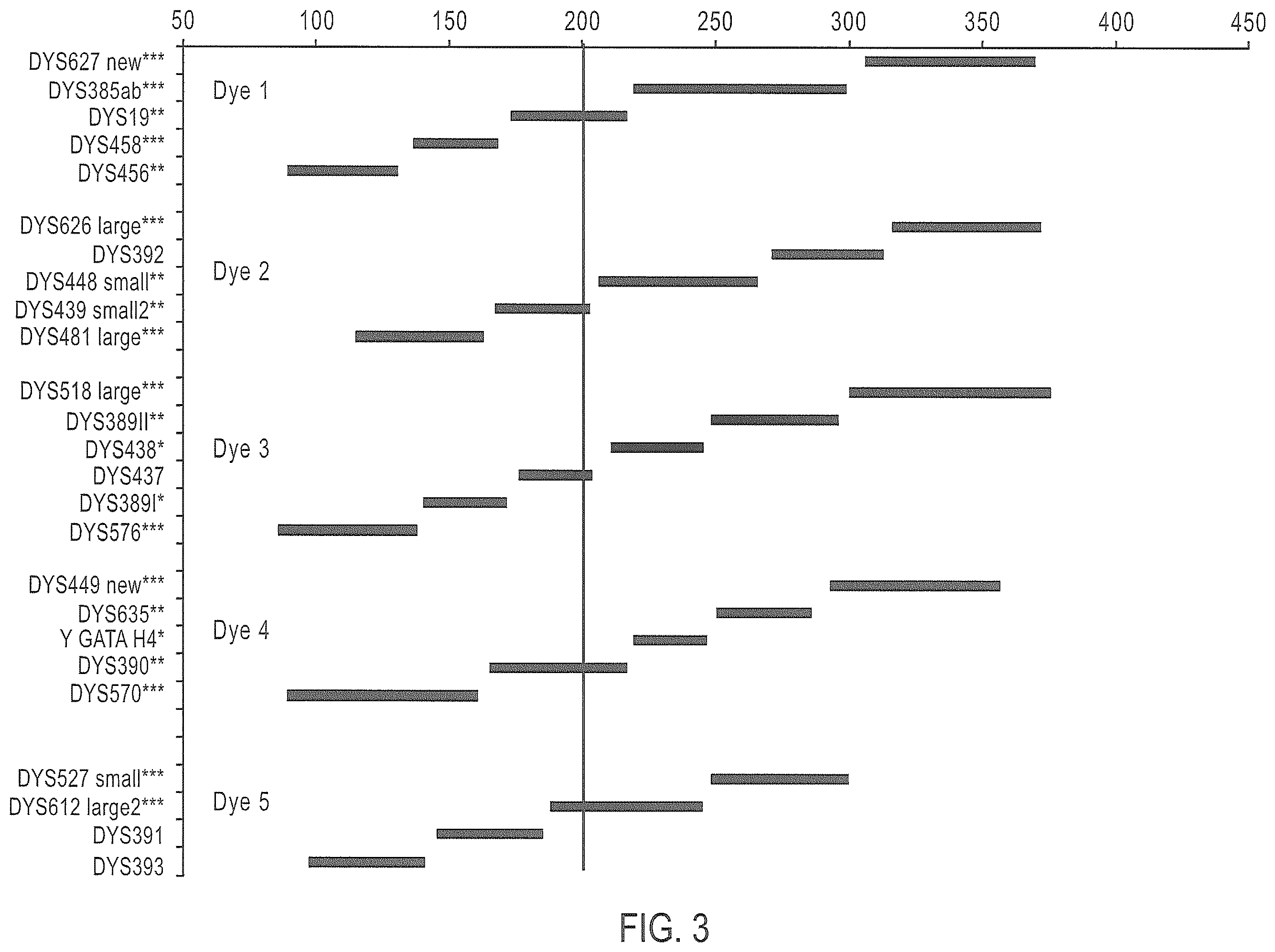 Patent US12378601 Figure 3 – Multiplex Y-STR analysis
