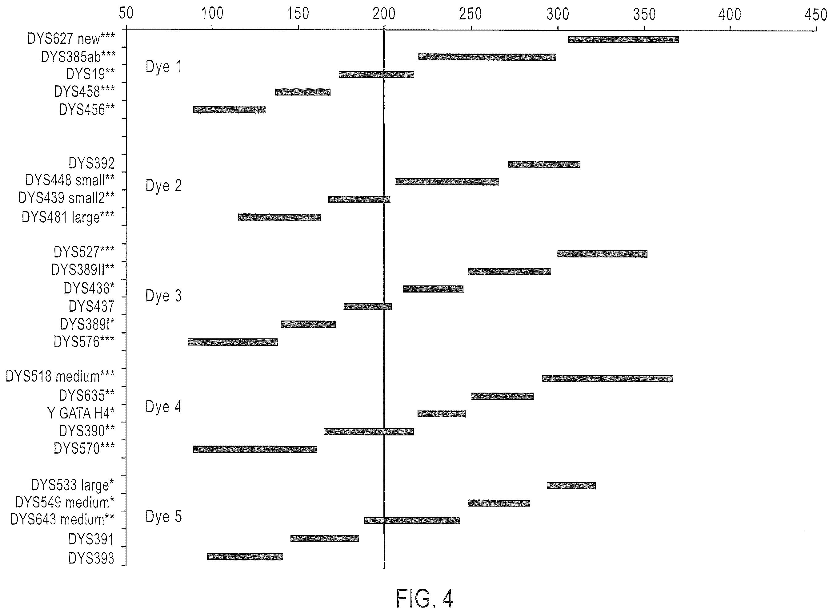 Patent US12378601 Figure 4 – Multiplex Y-STR analysis