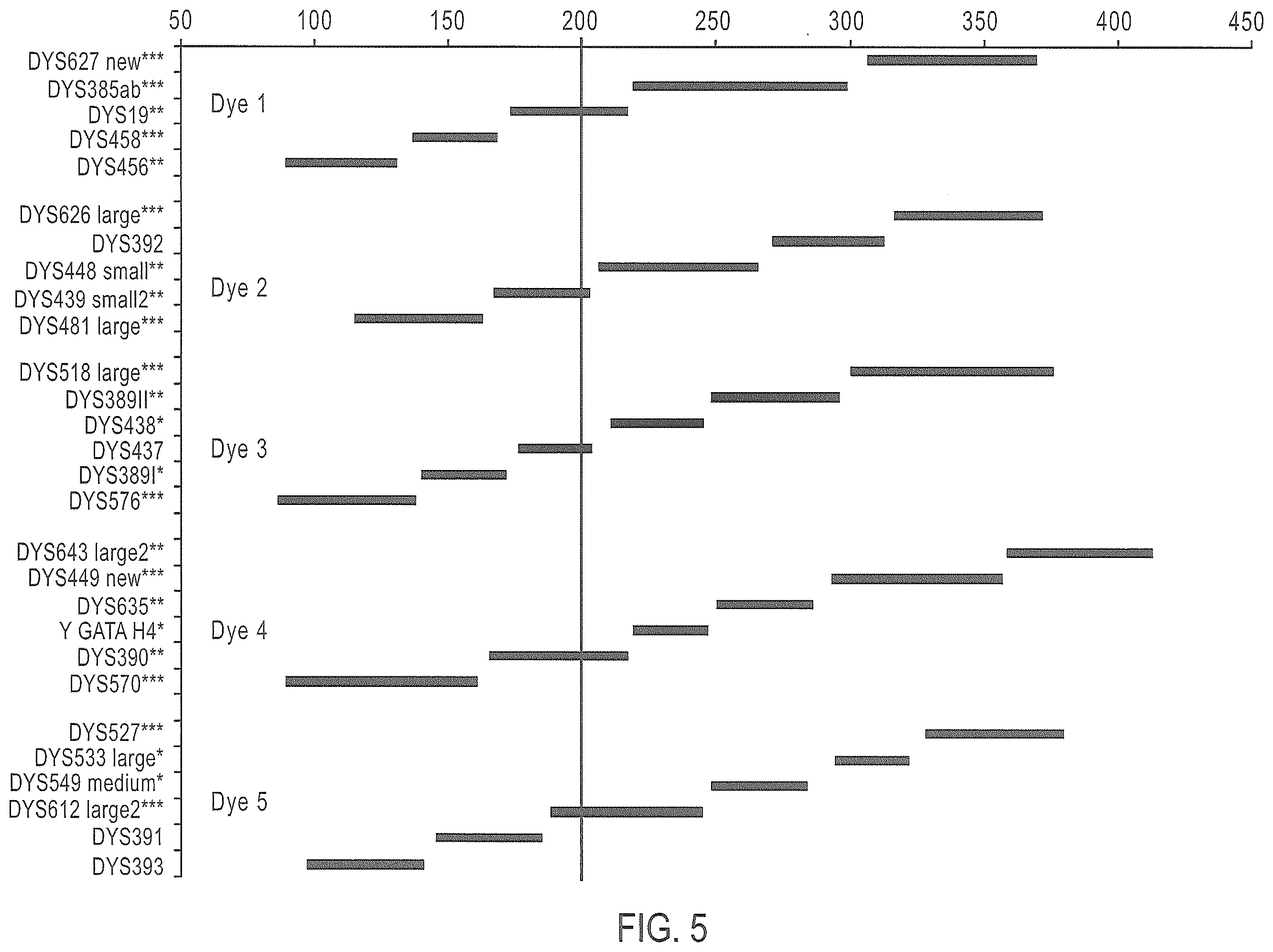 Patent US12378601 Figure 5 – Multiplex Y-STR analysis