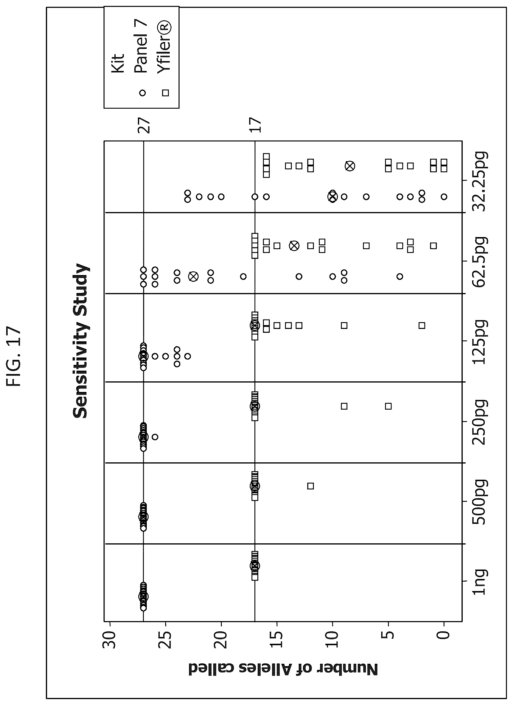 Patent US12378601 Figure 18 – Multiplex Y-STR analysis